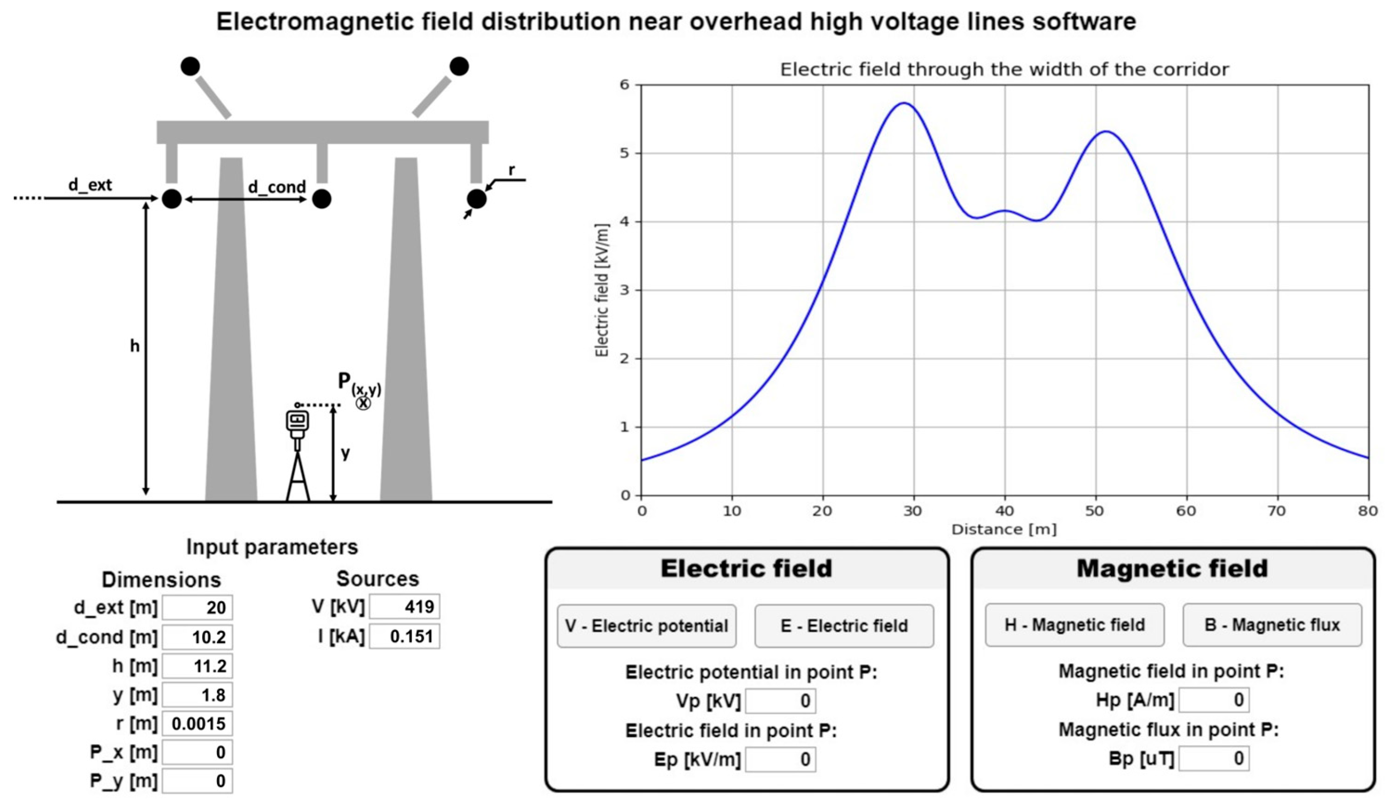 Technologies 11 00159 g003