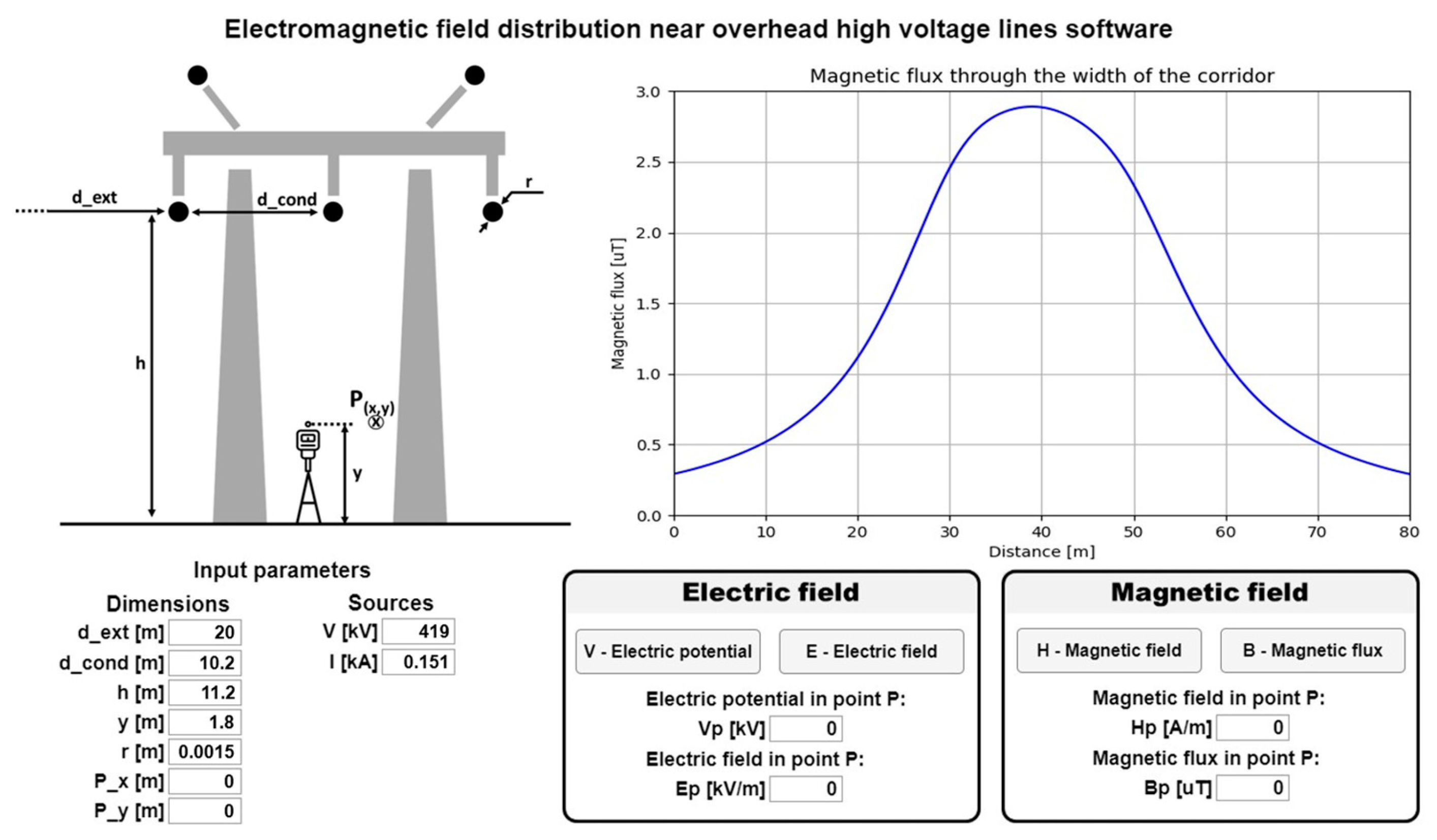 Technologies 11 00159 g005