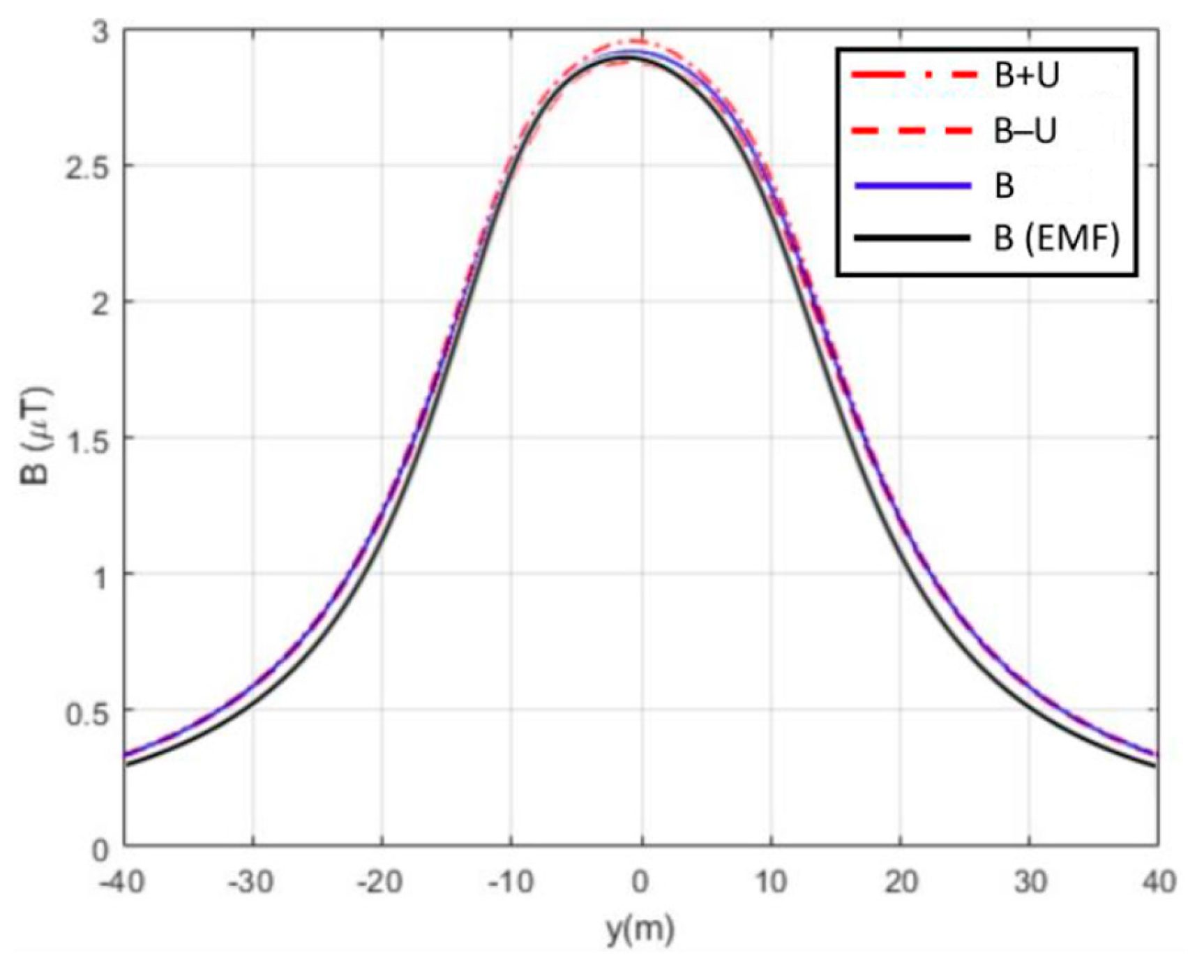 Technologies 11 00159 g006