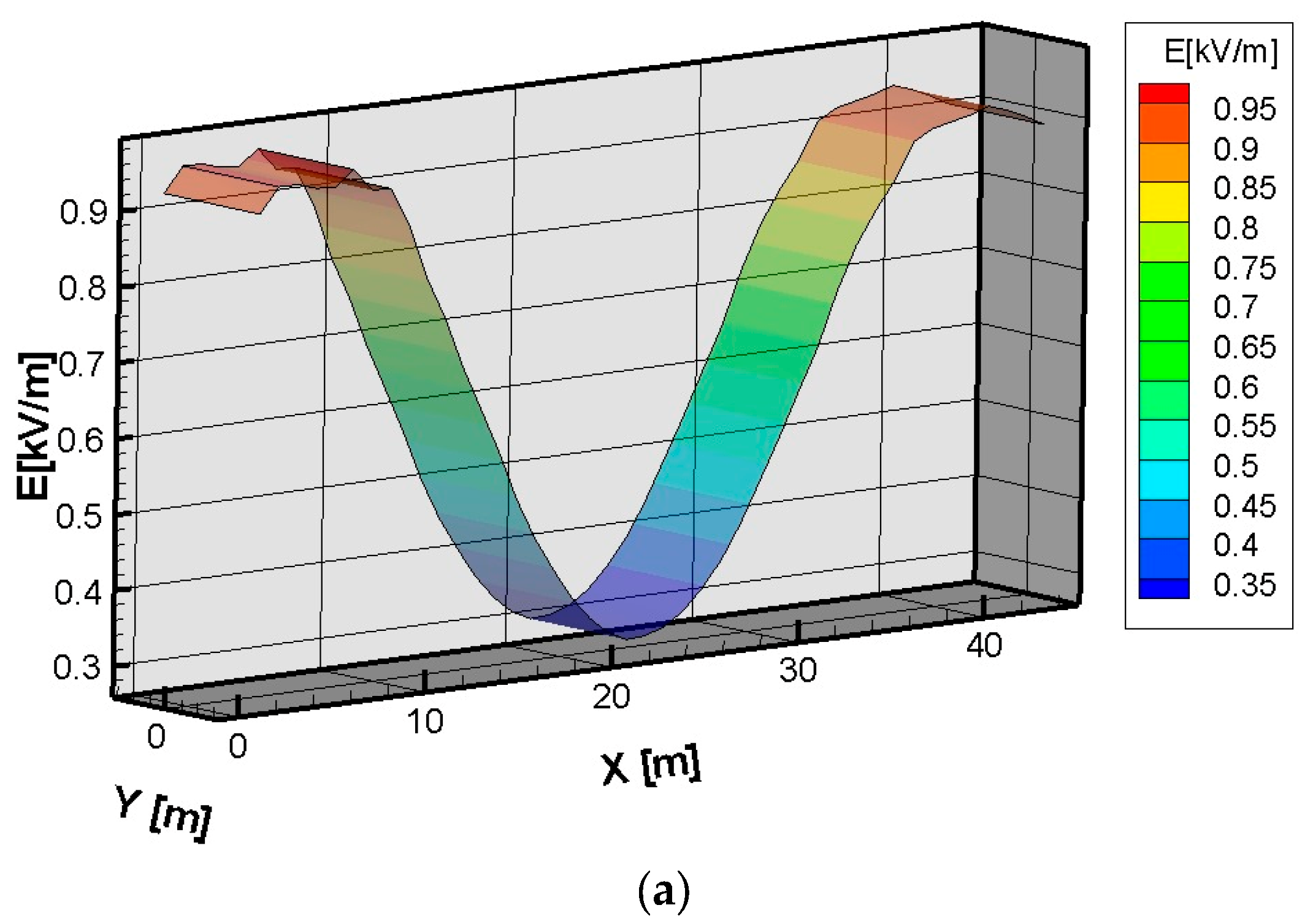 Technologies 11 00159 g010a