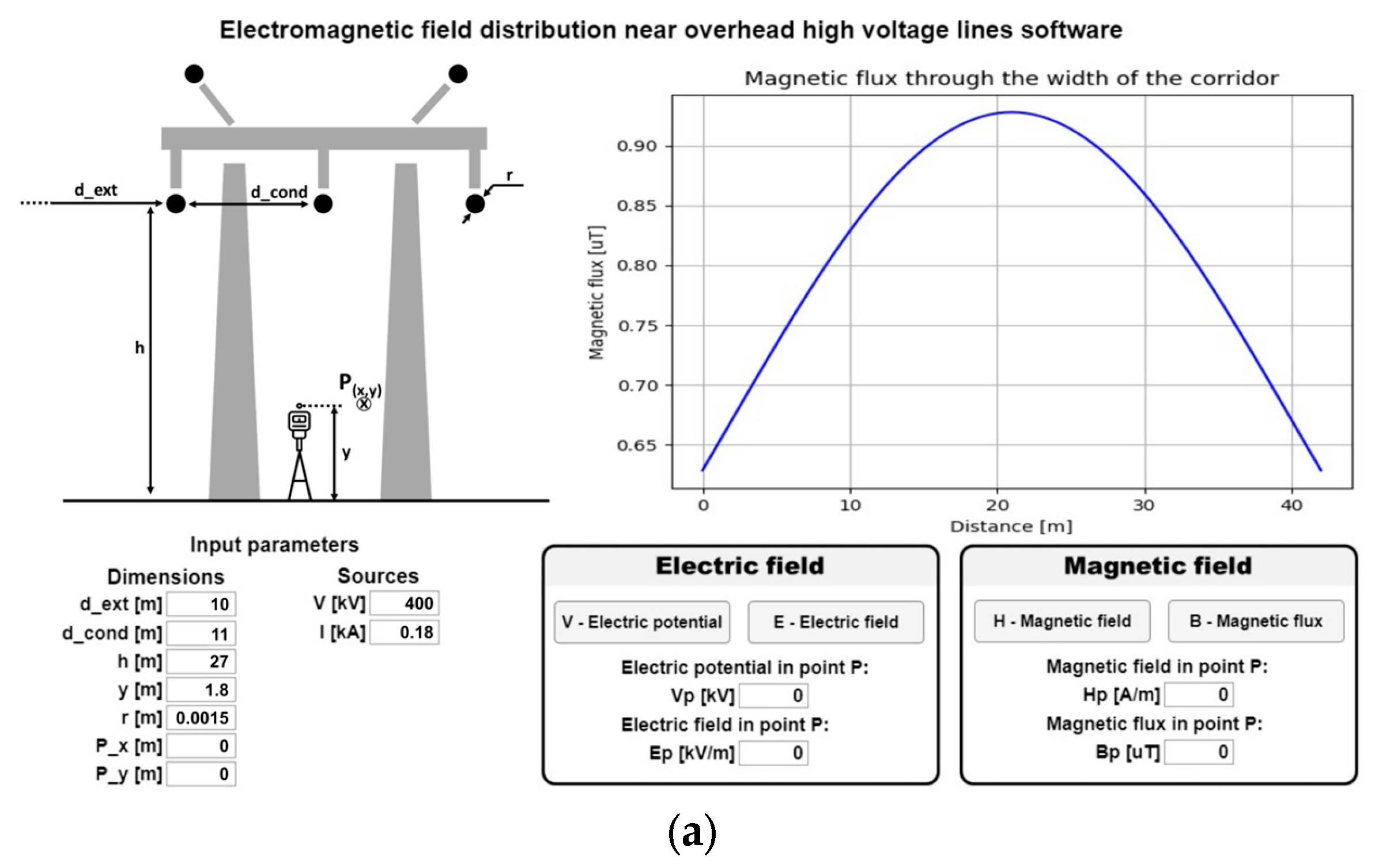 Technologies 11 00159 g014a