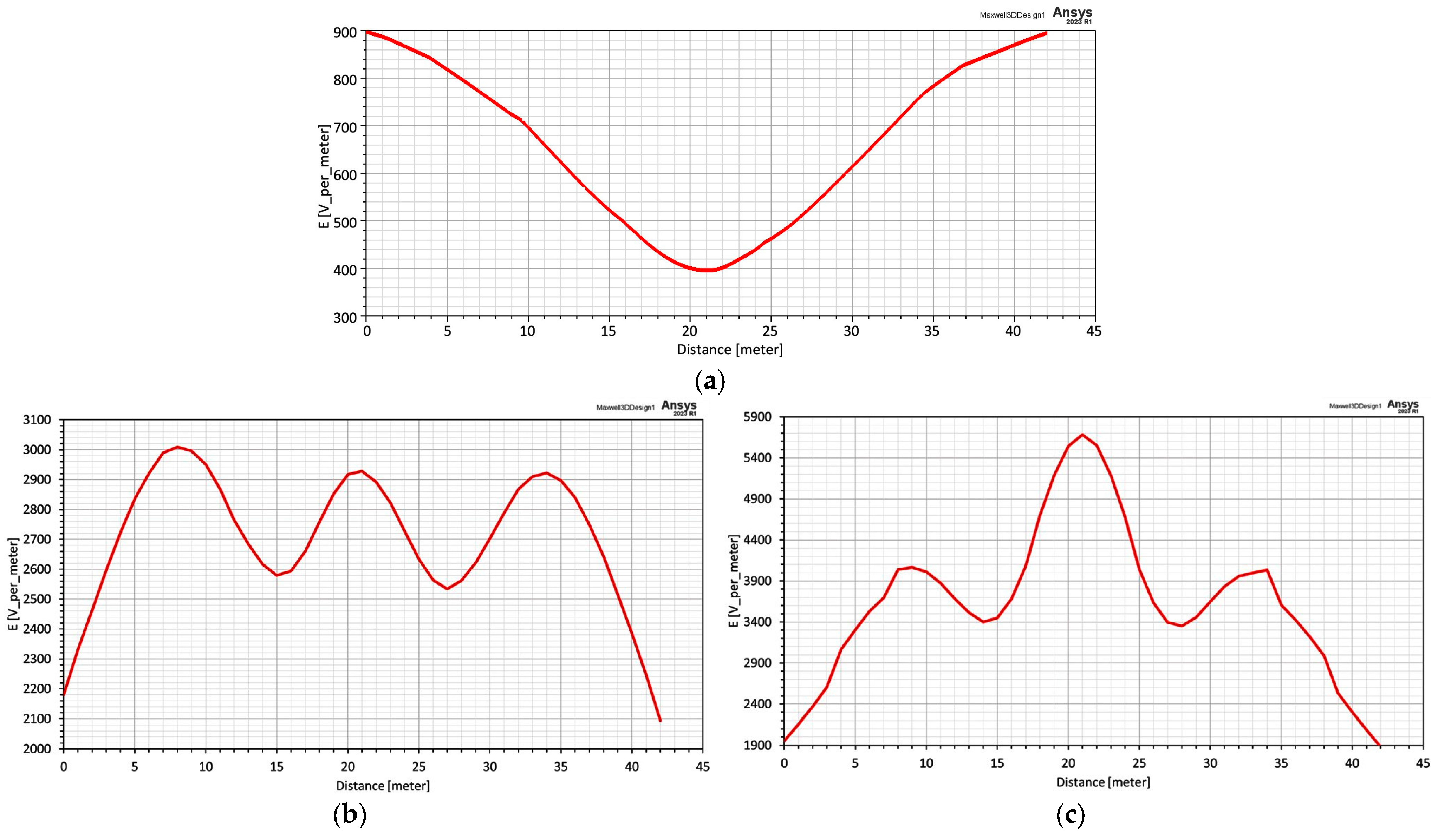 Technologies 11 00159 g019