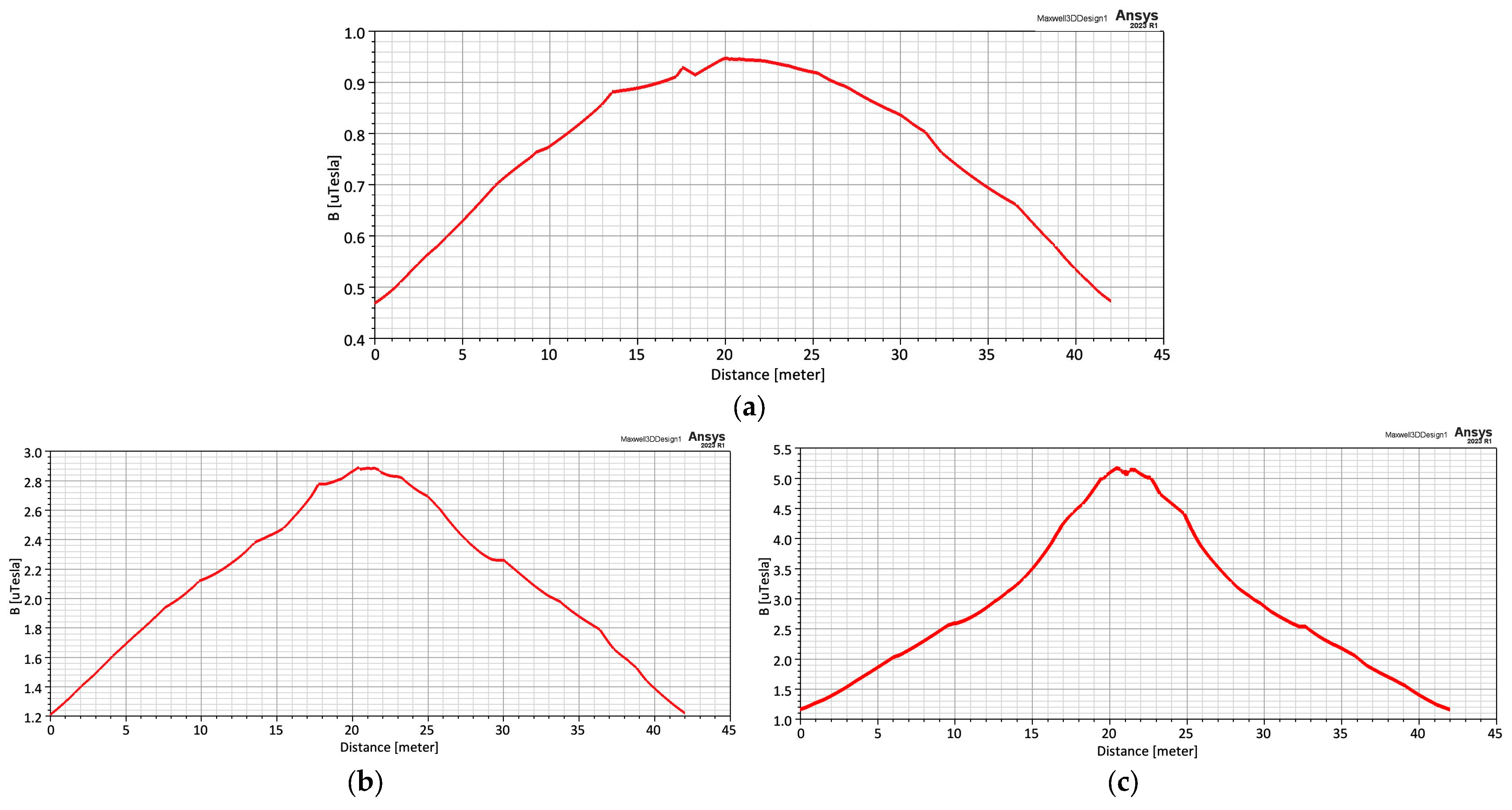 Technologies 11 00159 g020