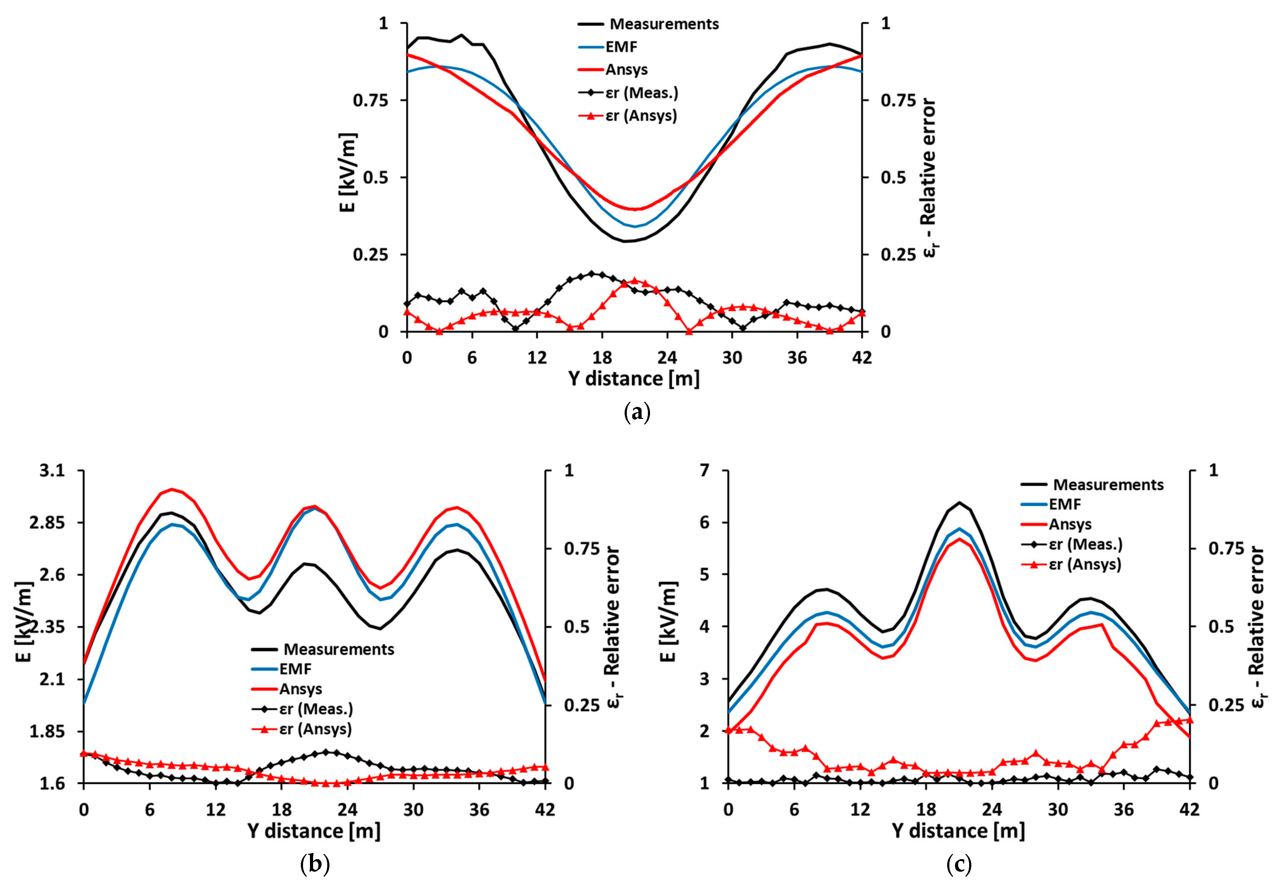 Technologies 11 00159 g021