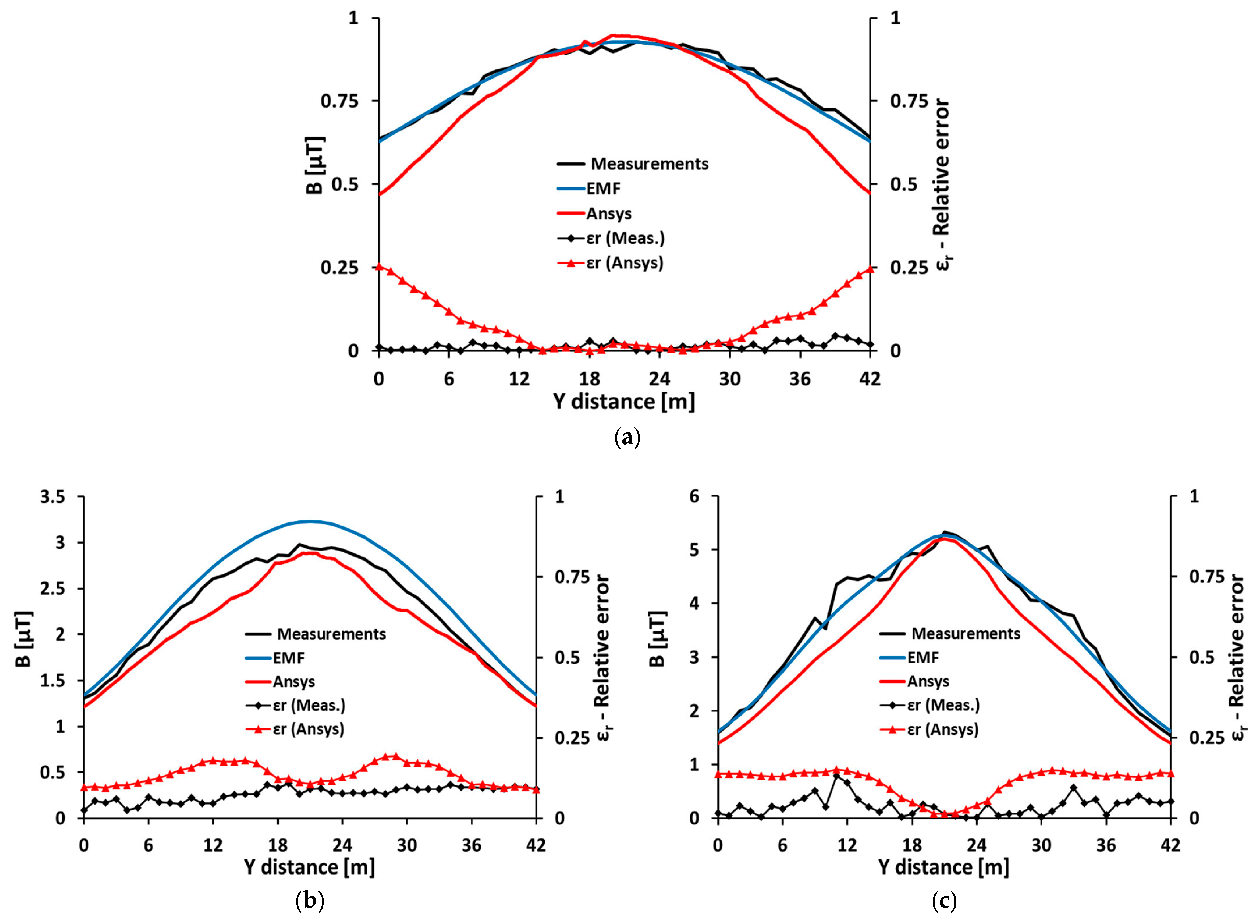 Technologies 11 00159 g022