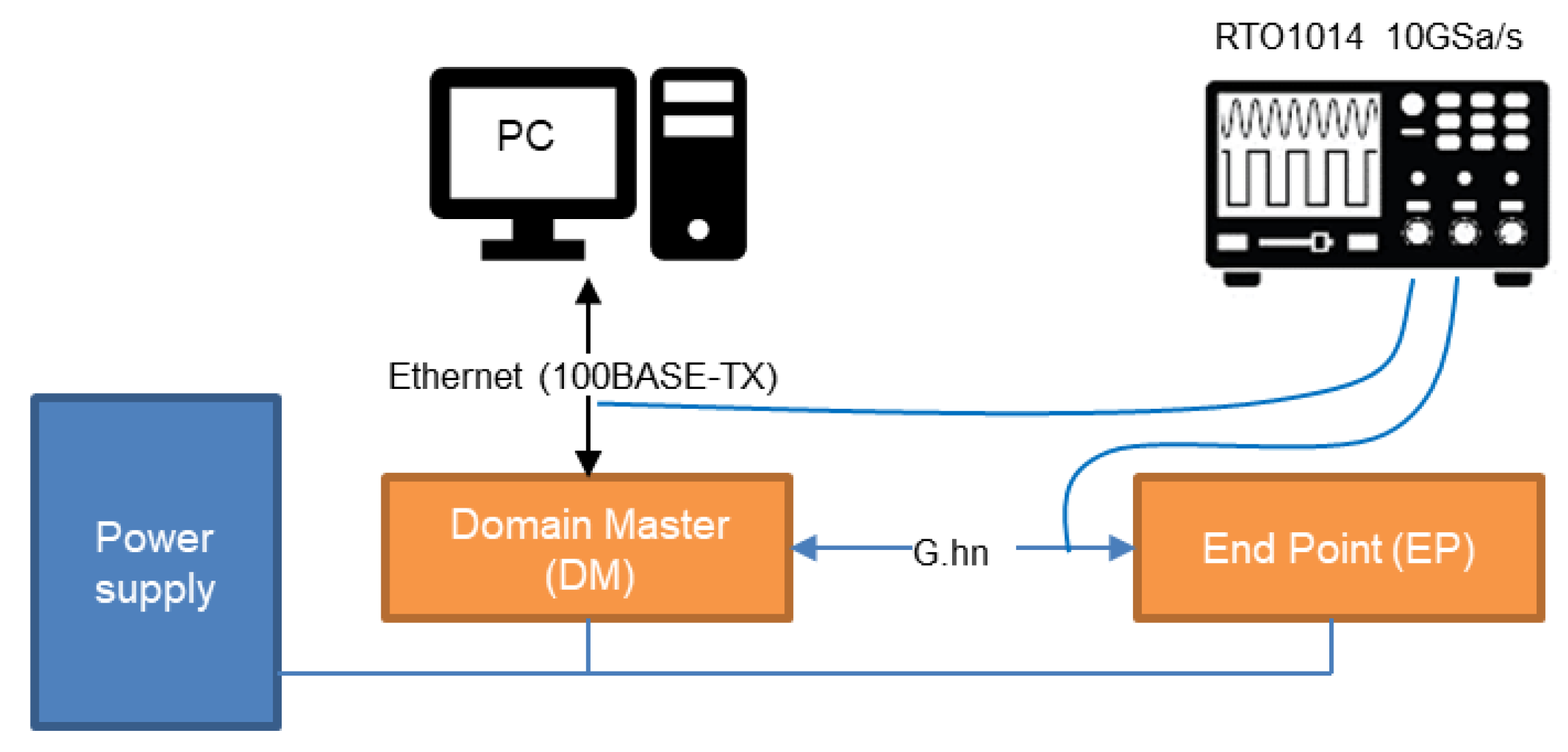 Technologies 11 00160 g003