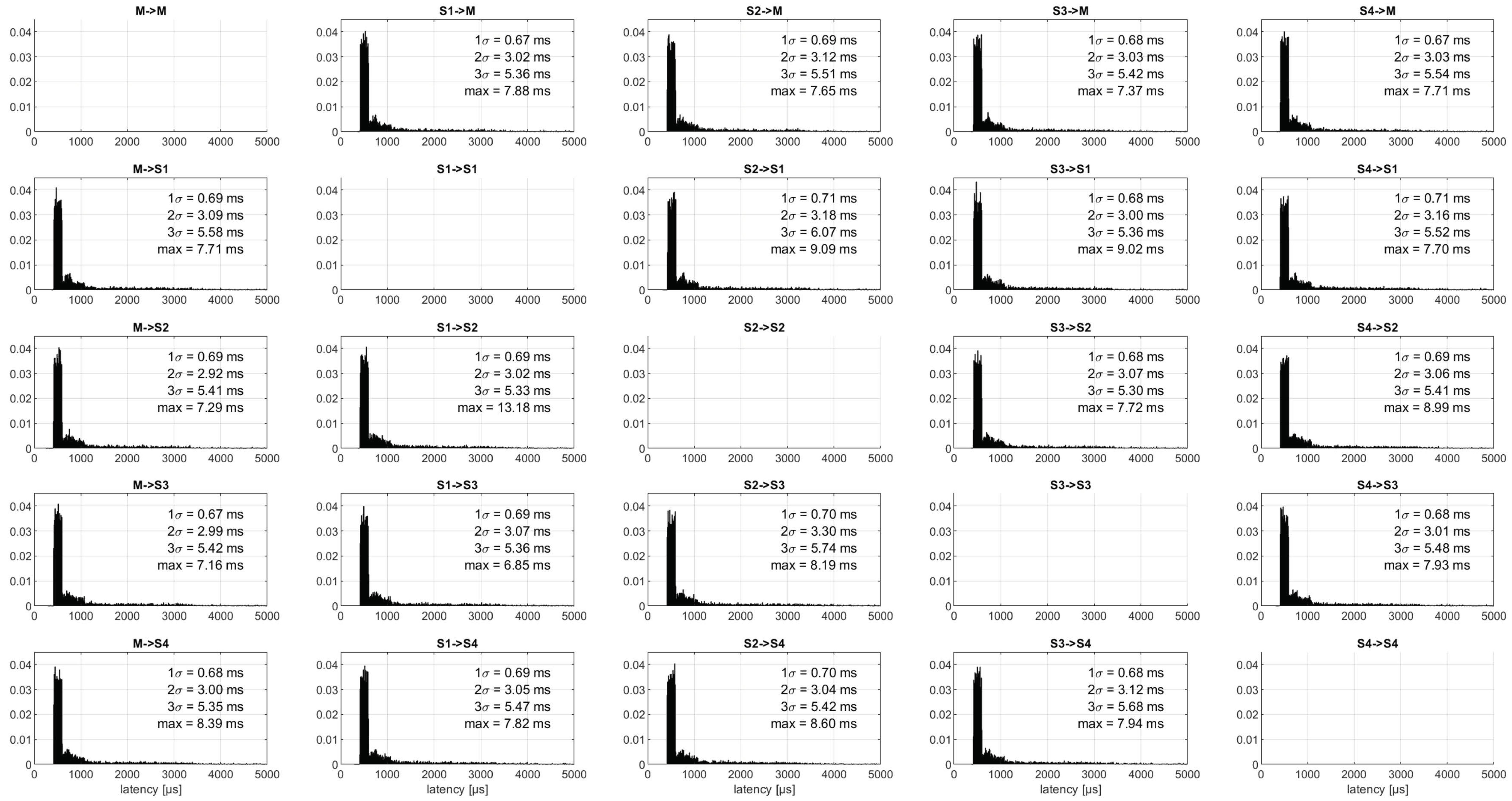 Technologies 11 00160 g005