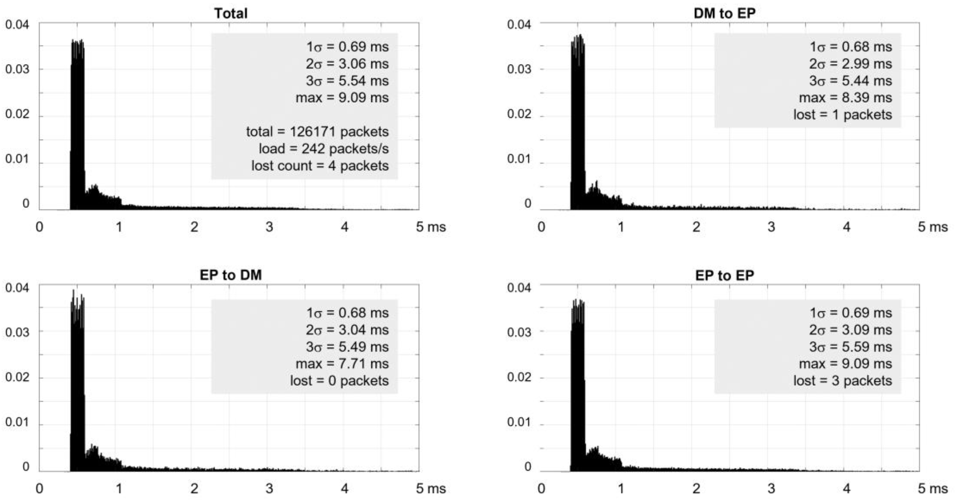 Technologies 11 00160 g006