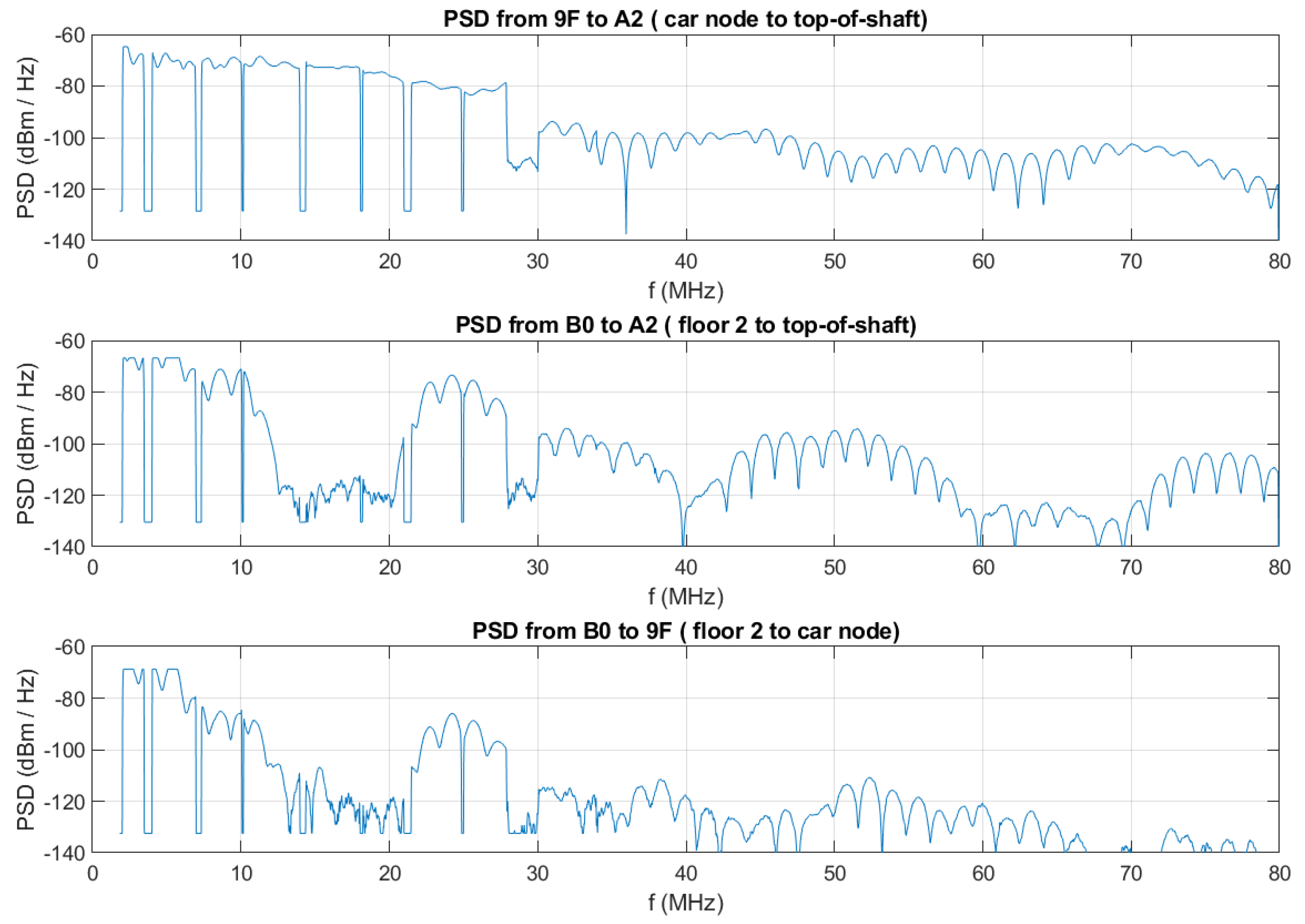 Technologies 11 00160 g009