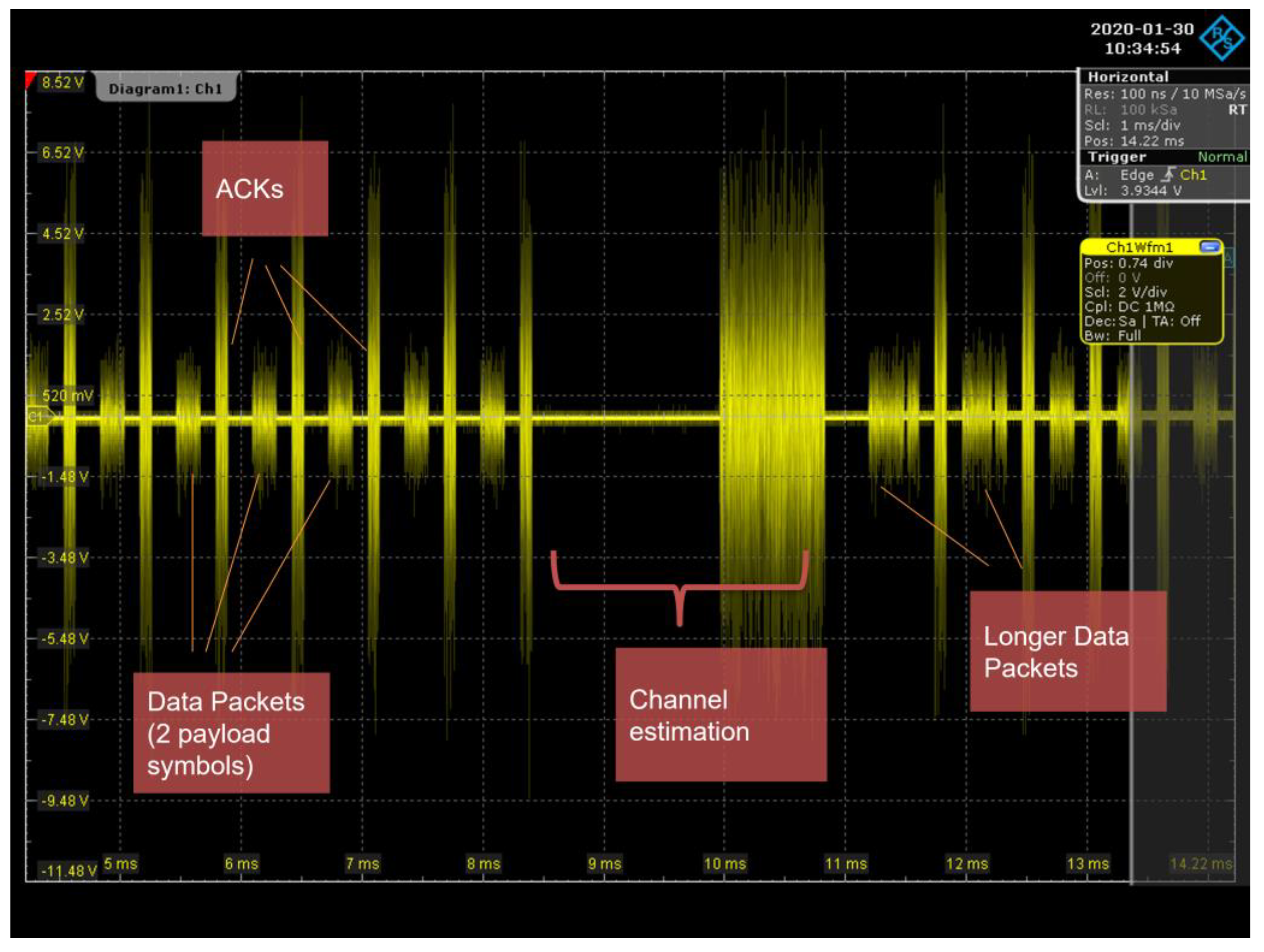 Technologies 11 00160 g013