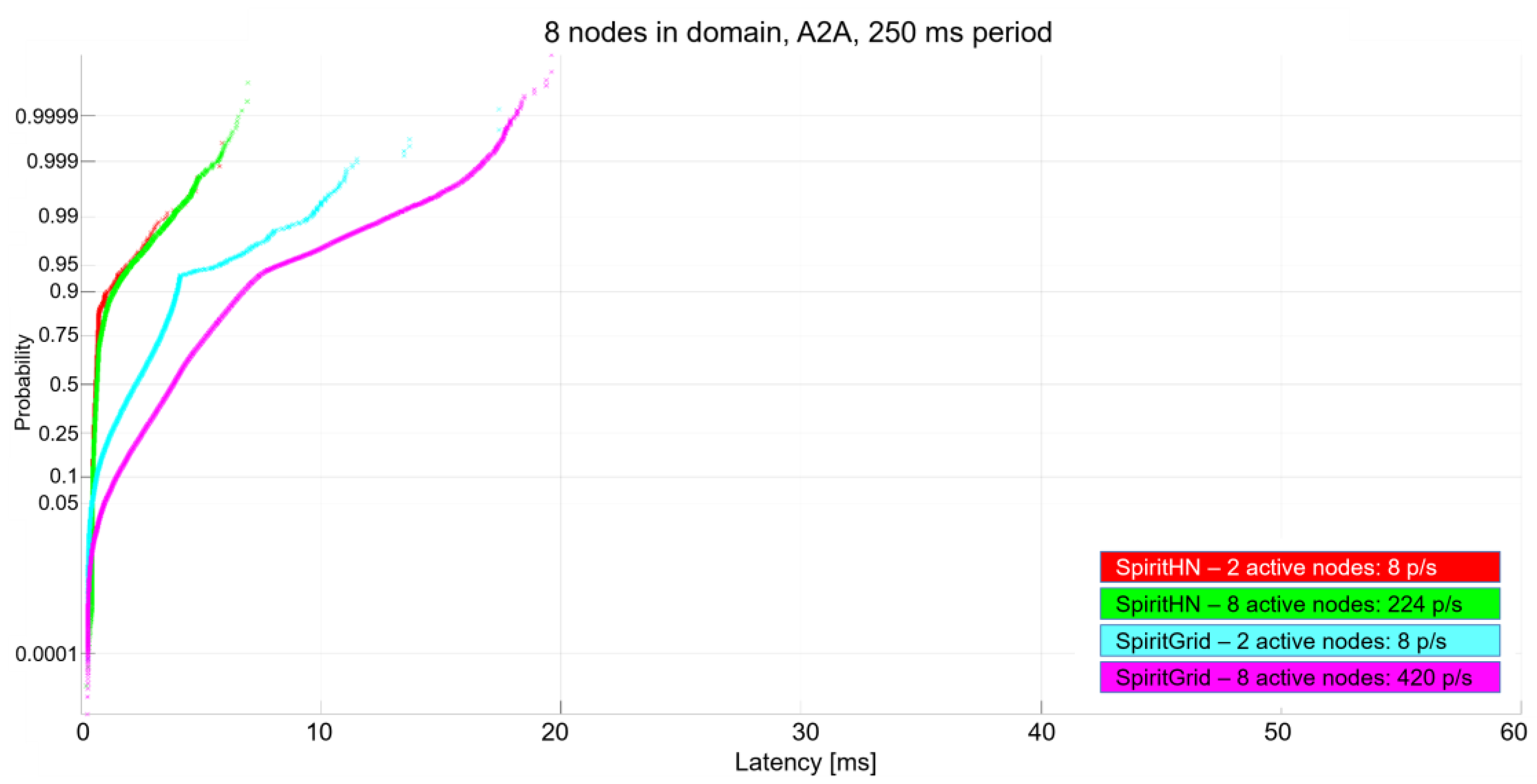 Technologies 11 00160 g014