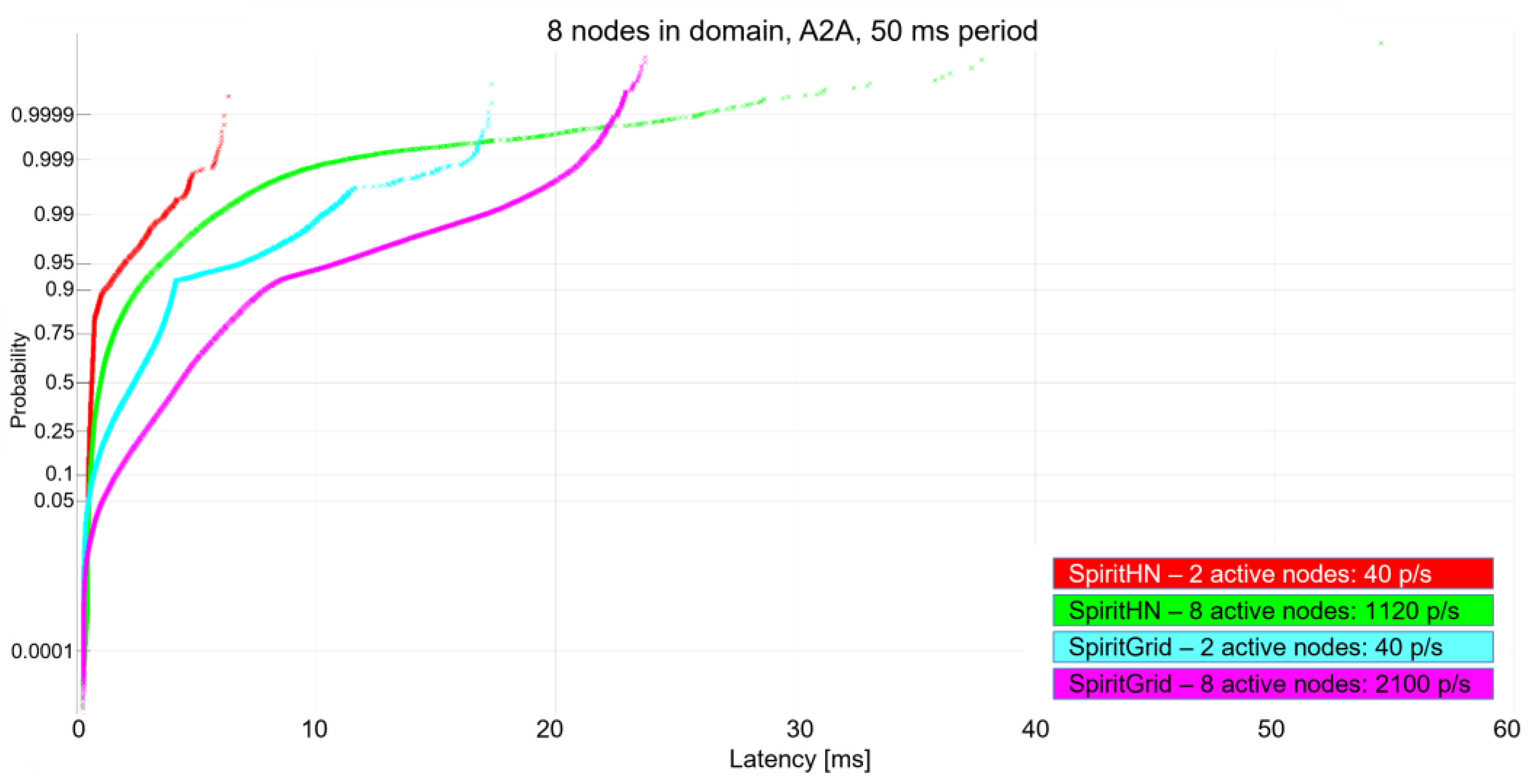 Technologies 11 00160 g015