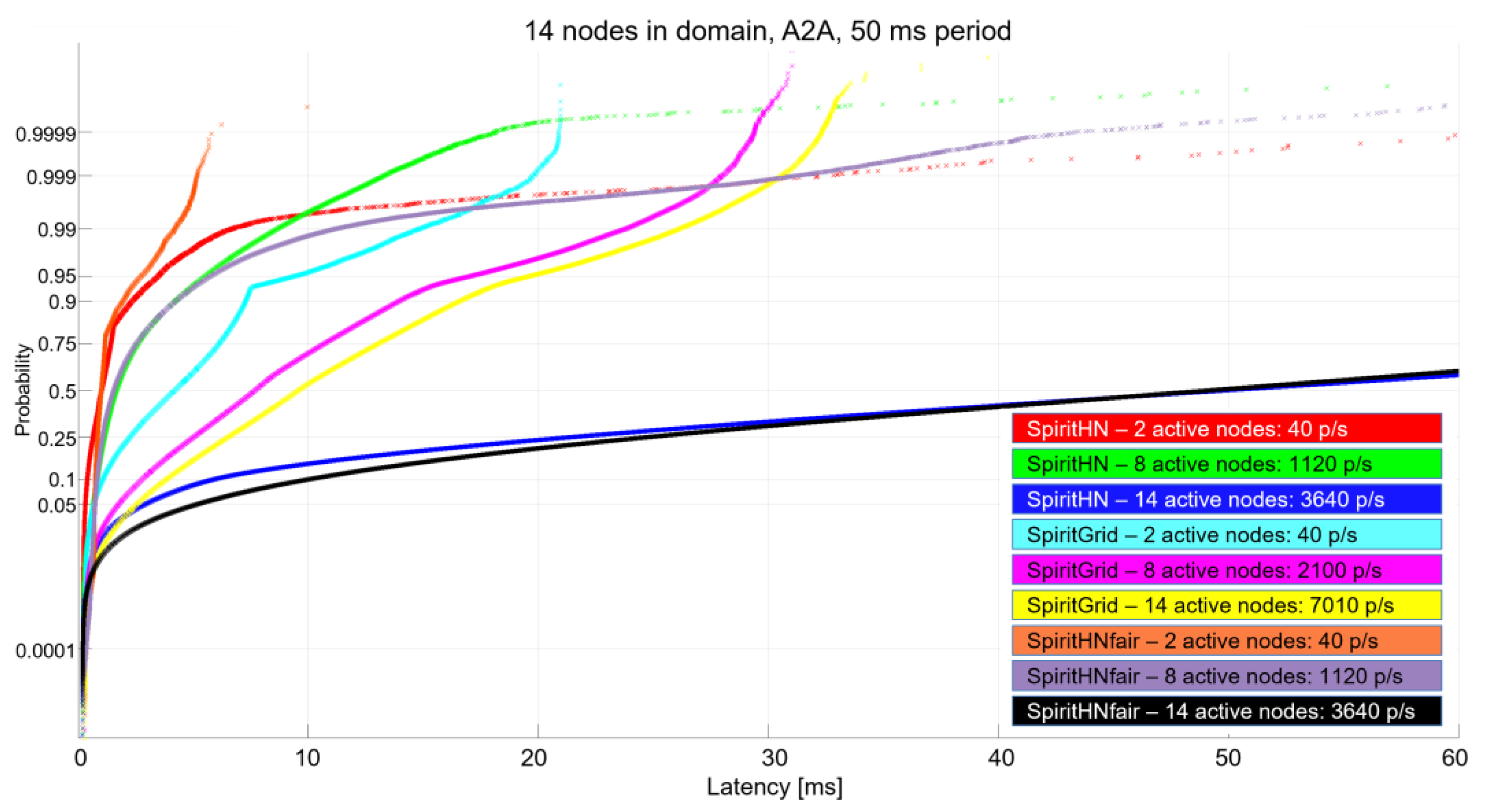 Technologies 11 00160 g016