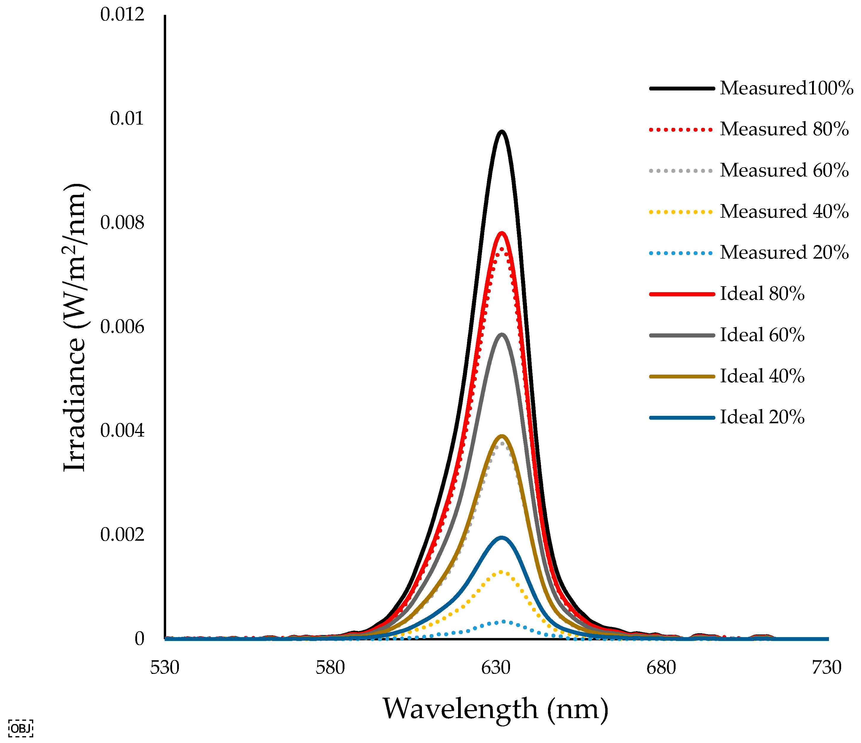 Technologies 11 00162 g002