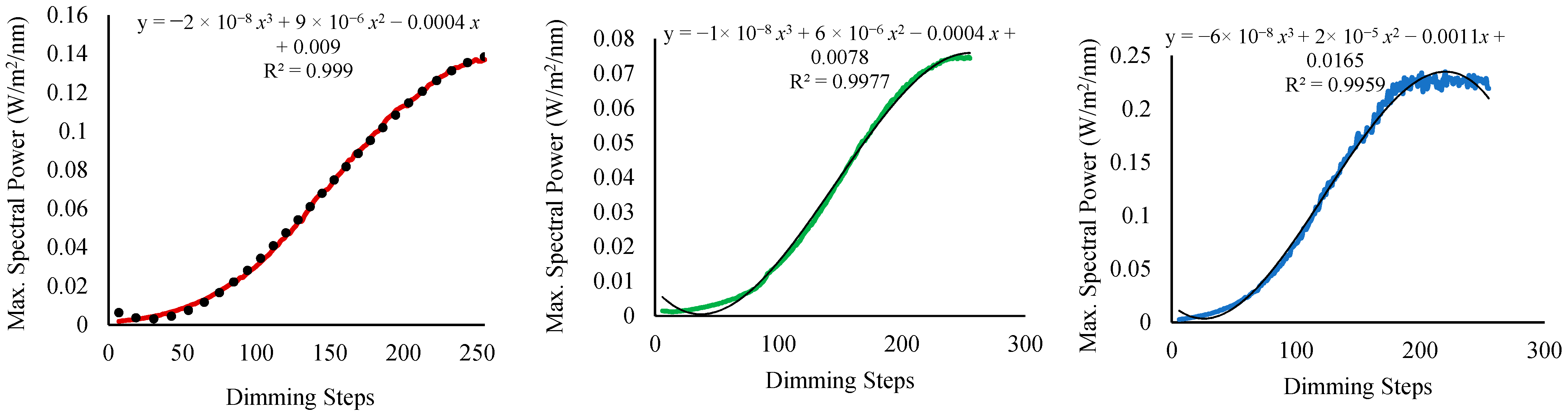 Technologies 11 00162 g003
