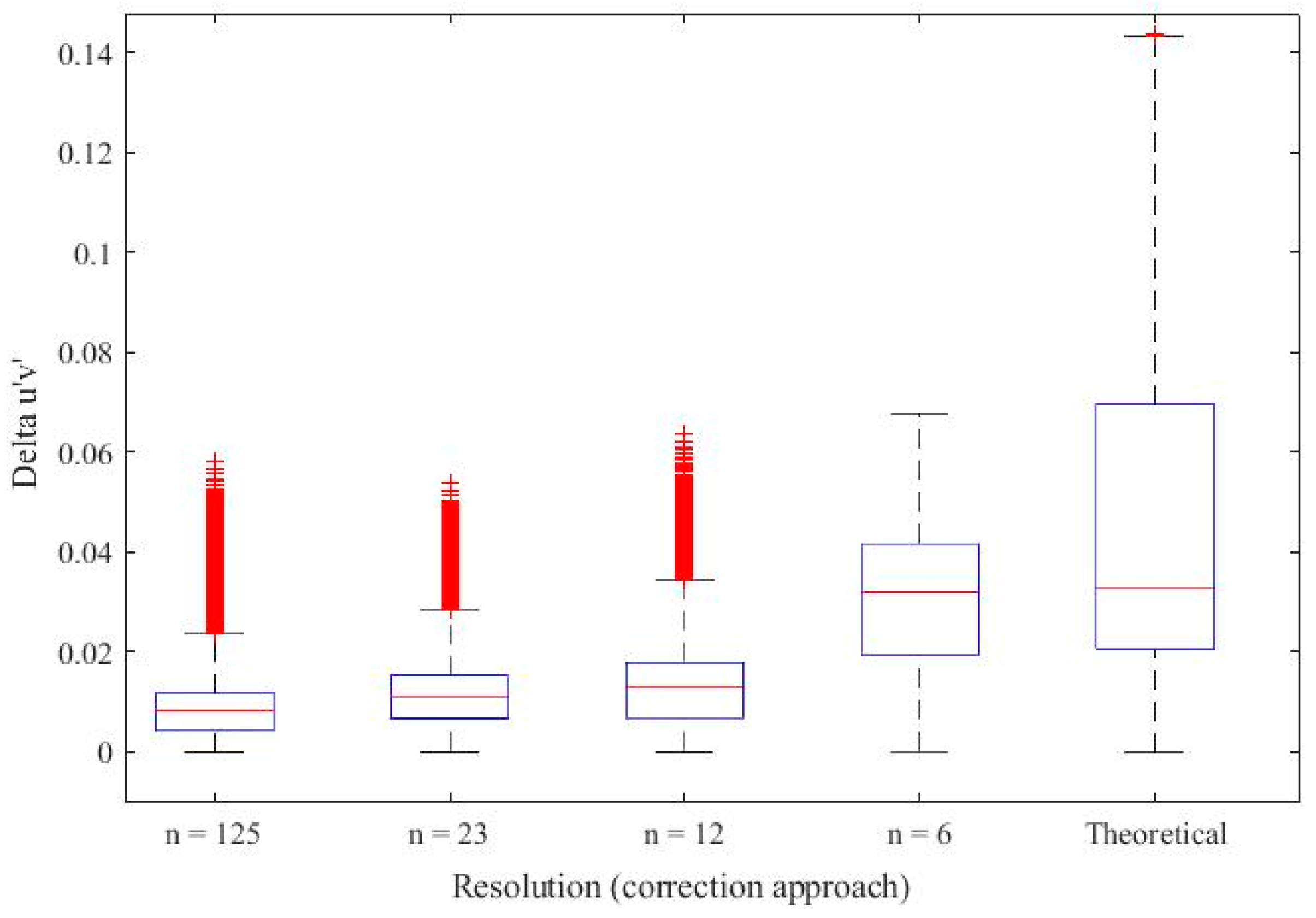 Technologies 11 00162 g004