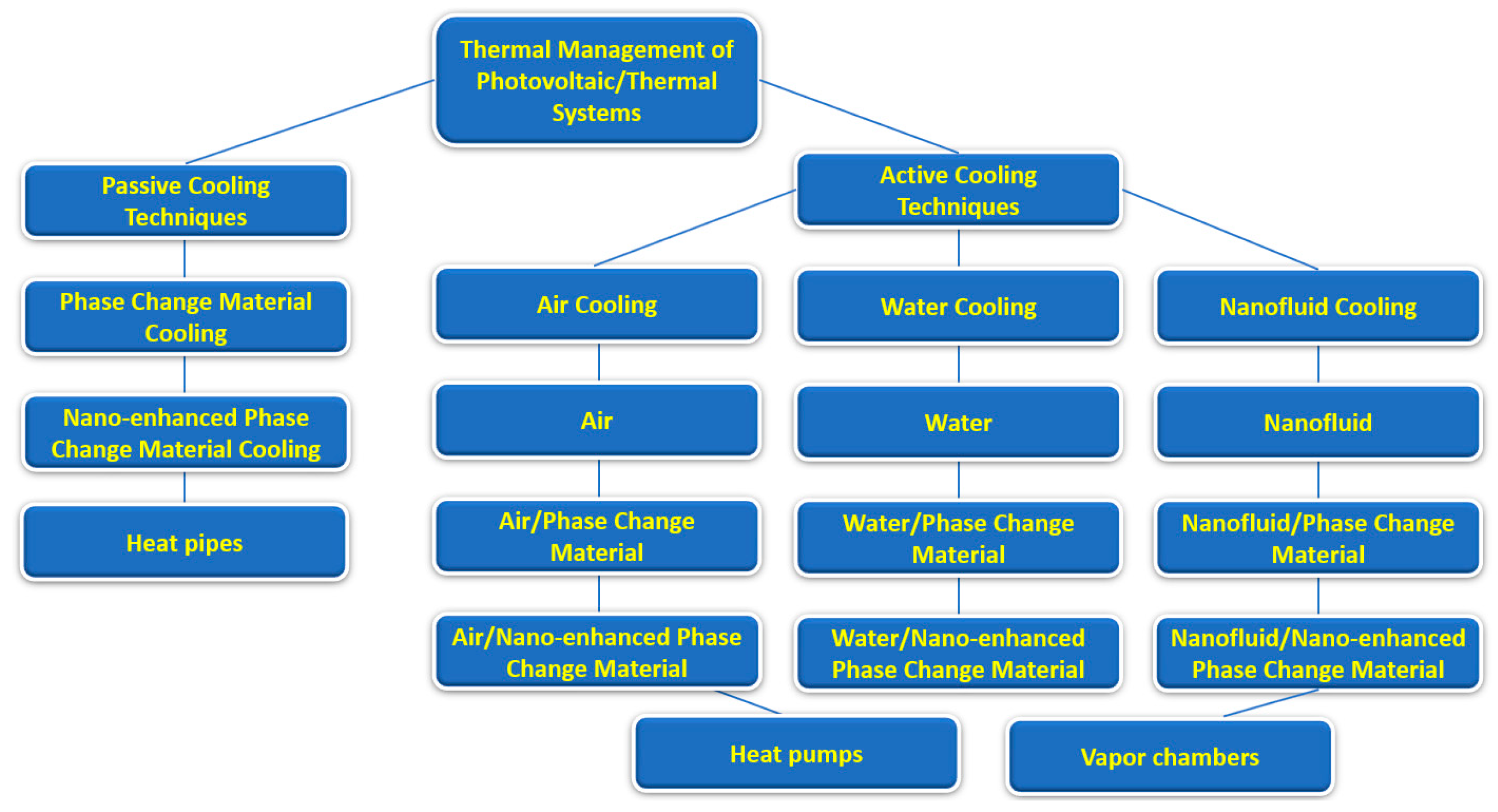 Technologies 11 00166 g002