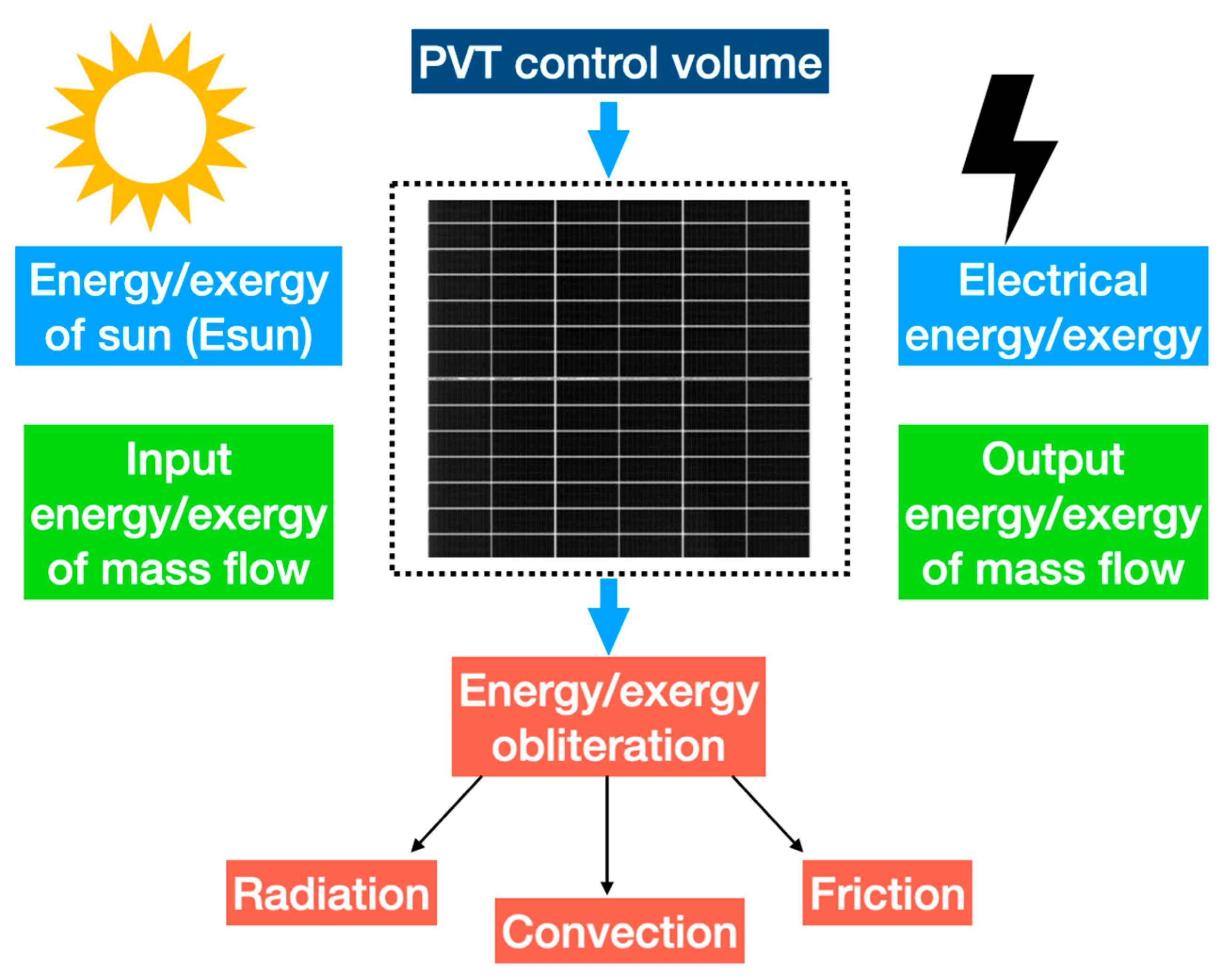 Technologies 11 00166 g011