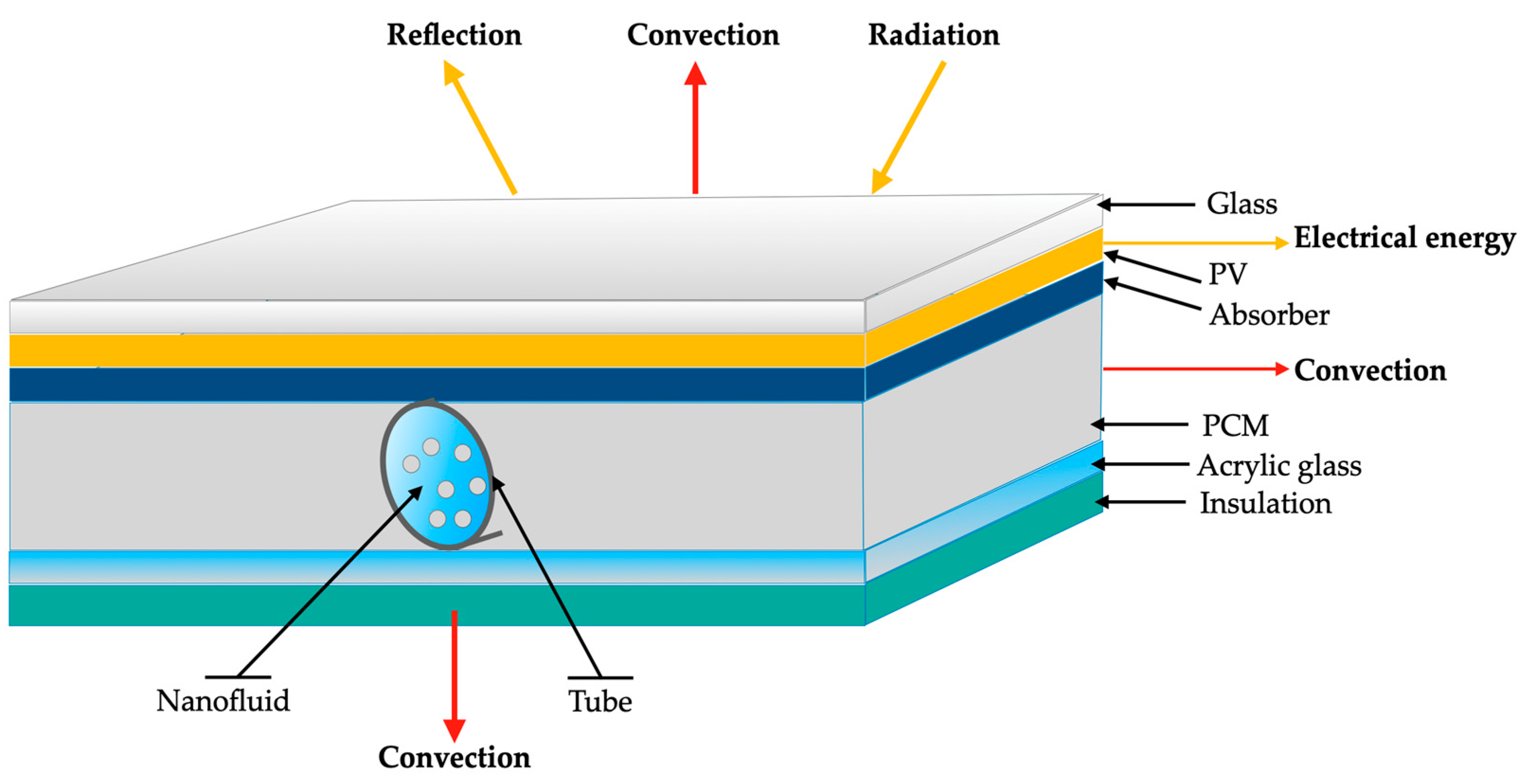 Technologies 11 00166 g014
