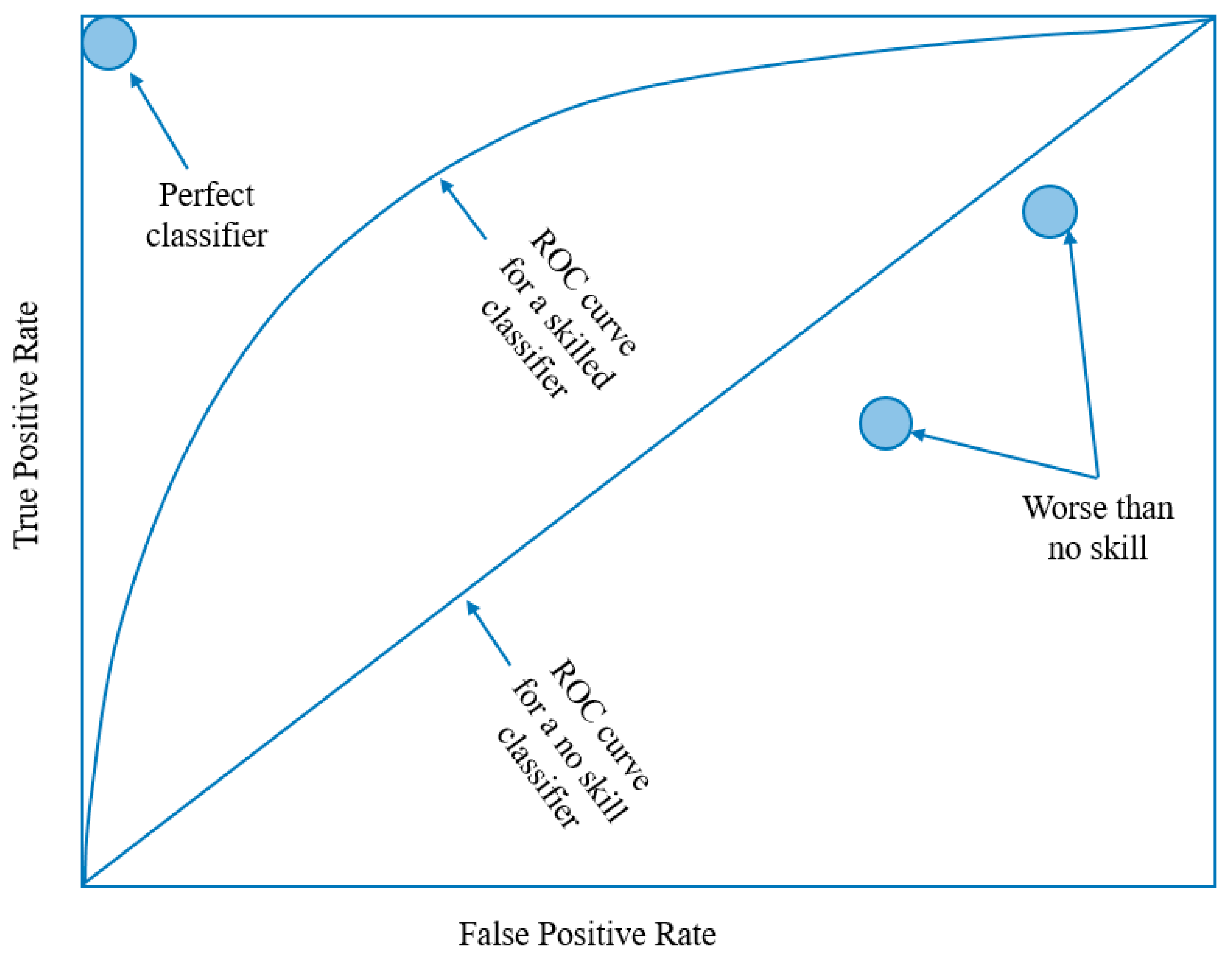 Technologies 11 00167 g005