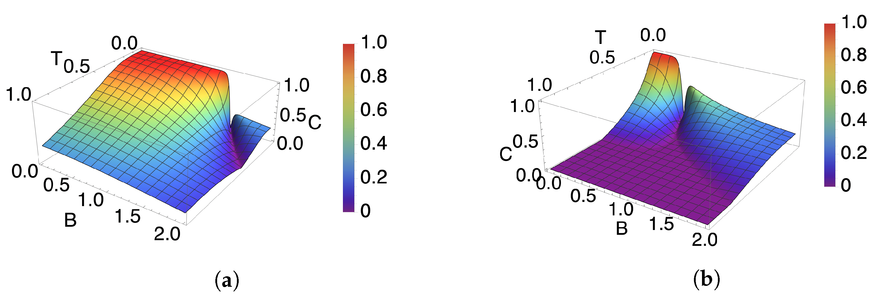 Technologies 11 00169 g003 Technologies 11 00169 g003