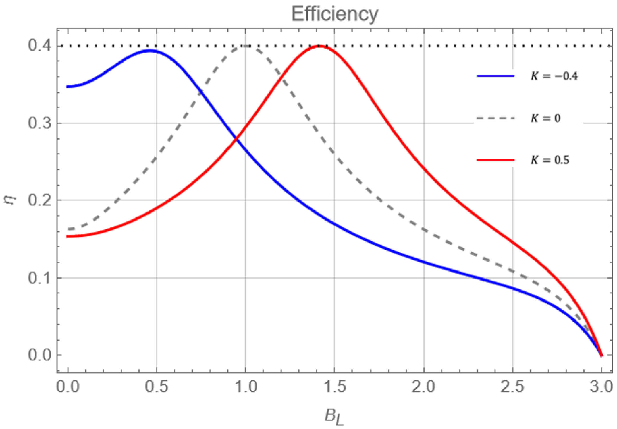 Technologies 11 00169 g005 Technologies 11 00169 g005