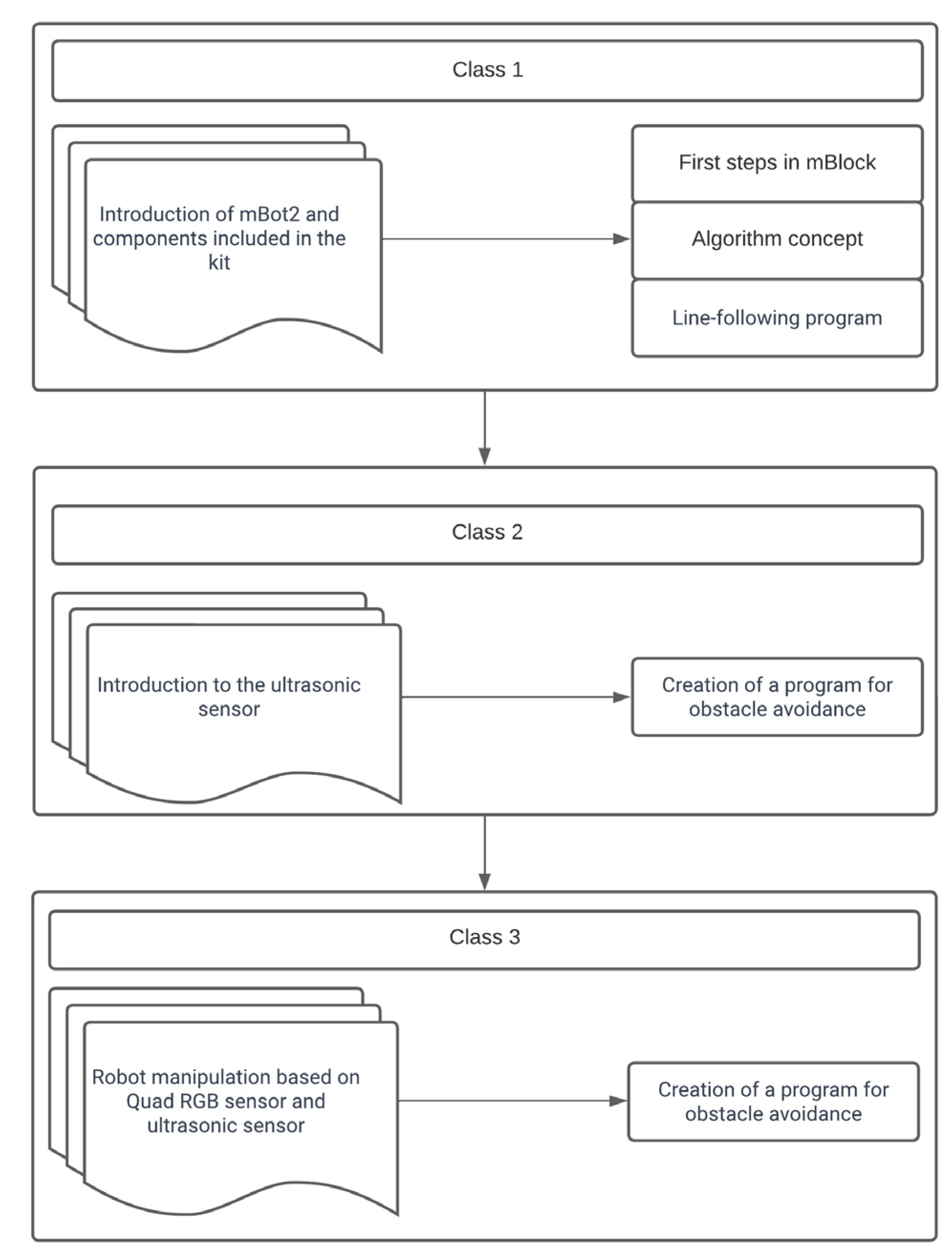 Technologies 11 00170 g005