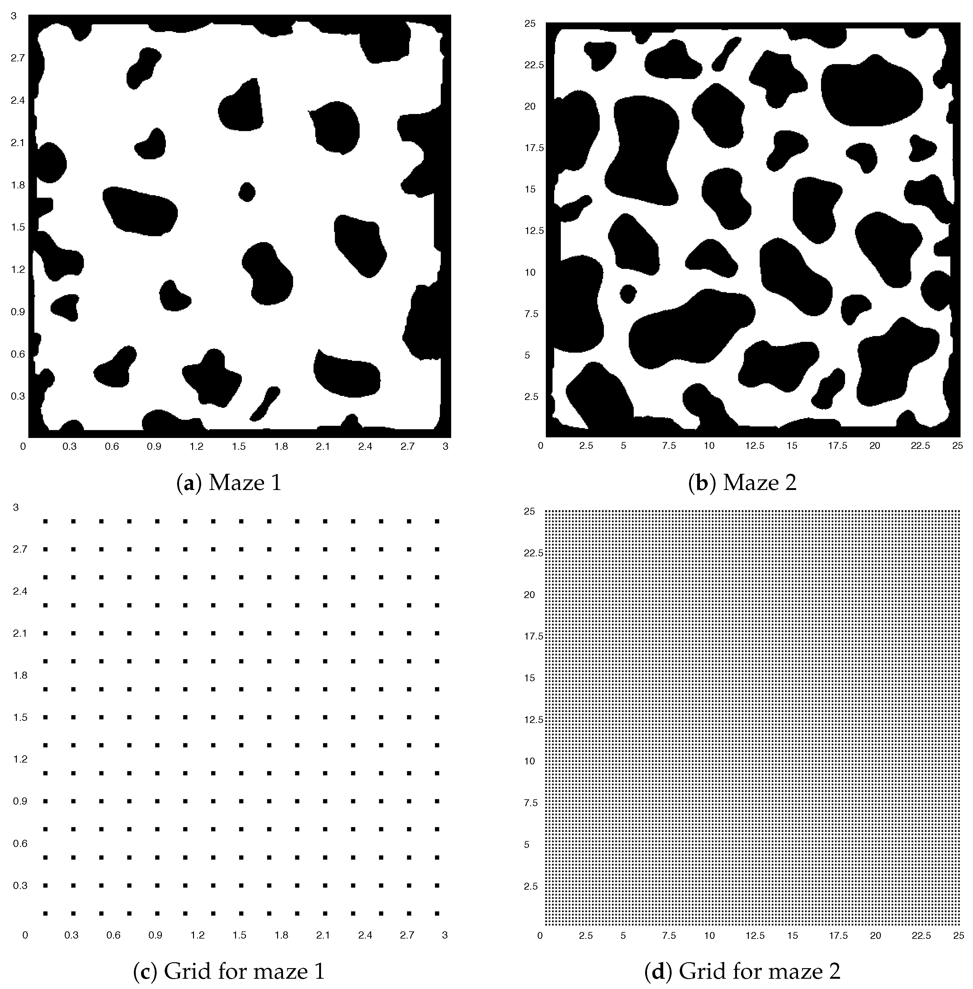 Technologies 11 00171 g001