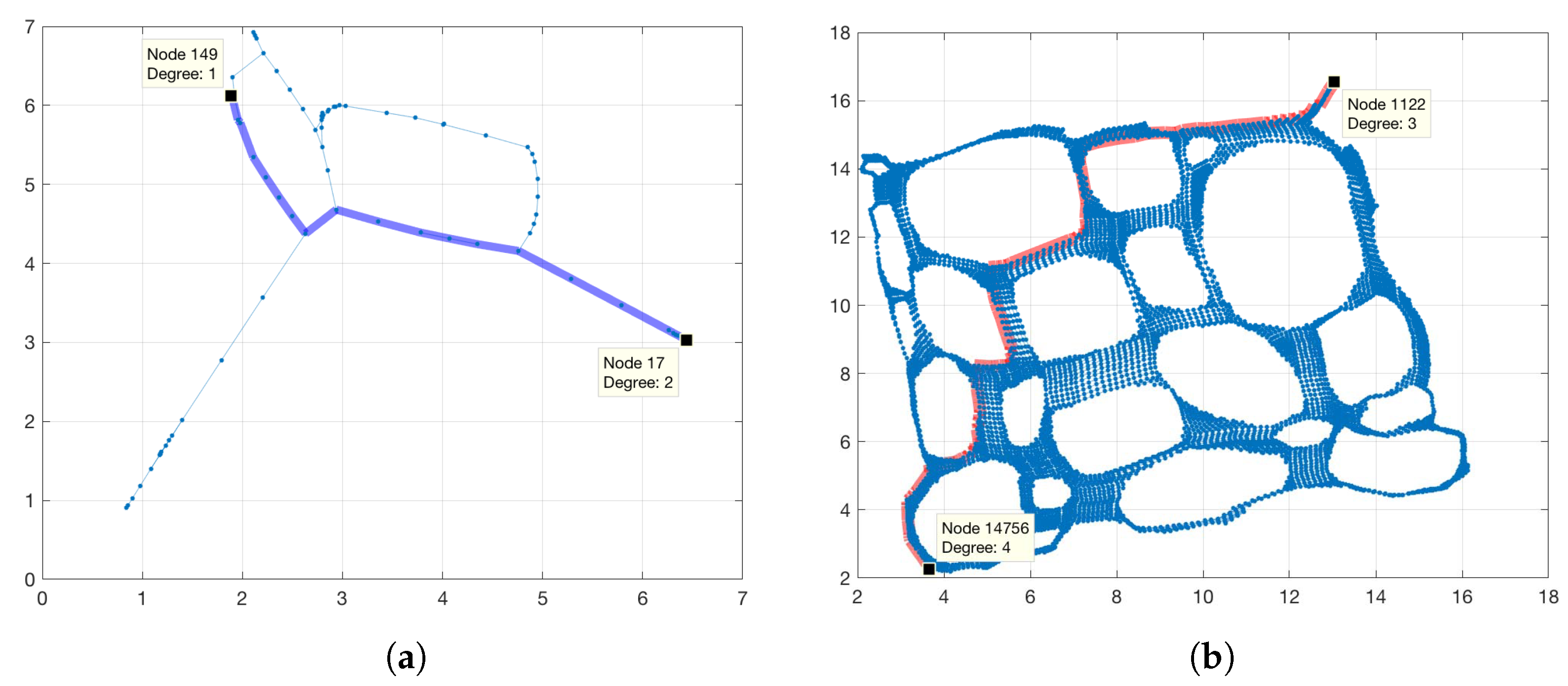 Technologies 11 00171 g003