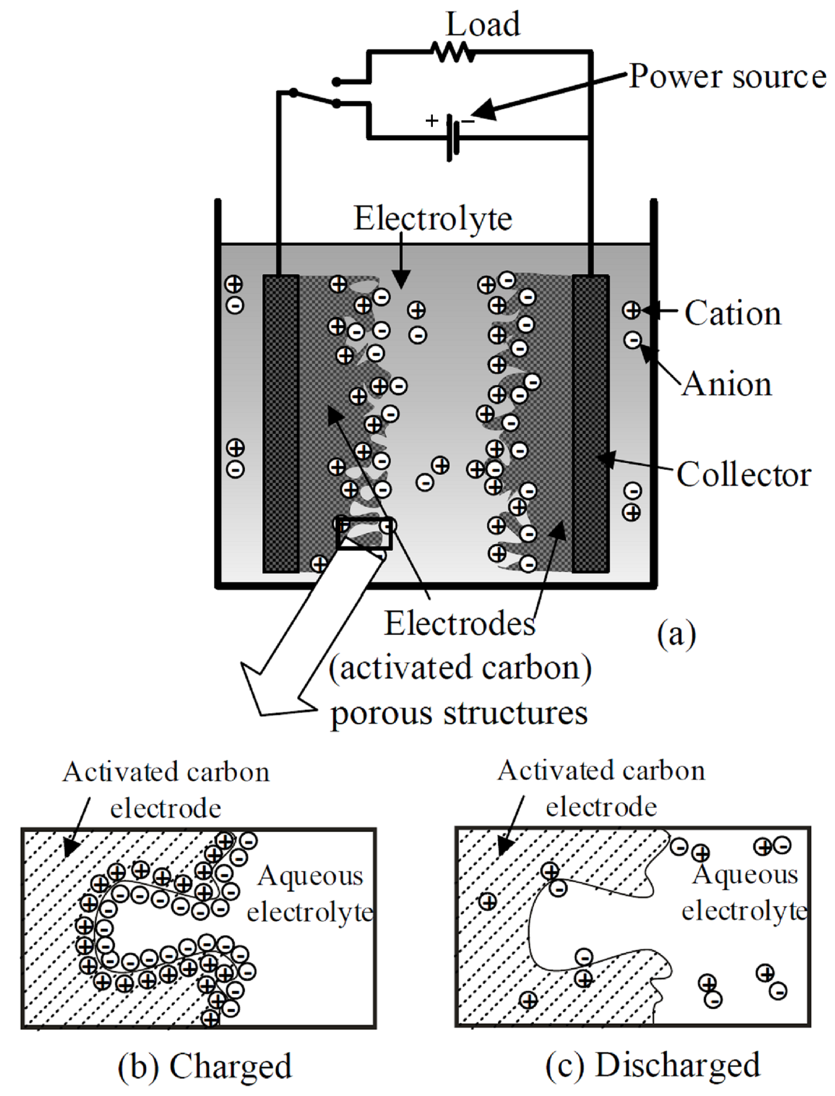 Technologies 11 00173 g004