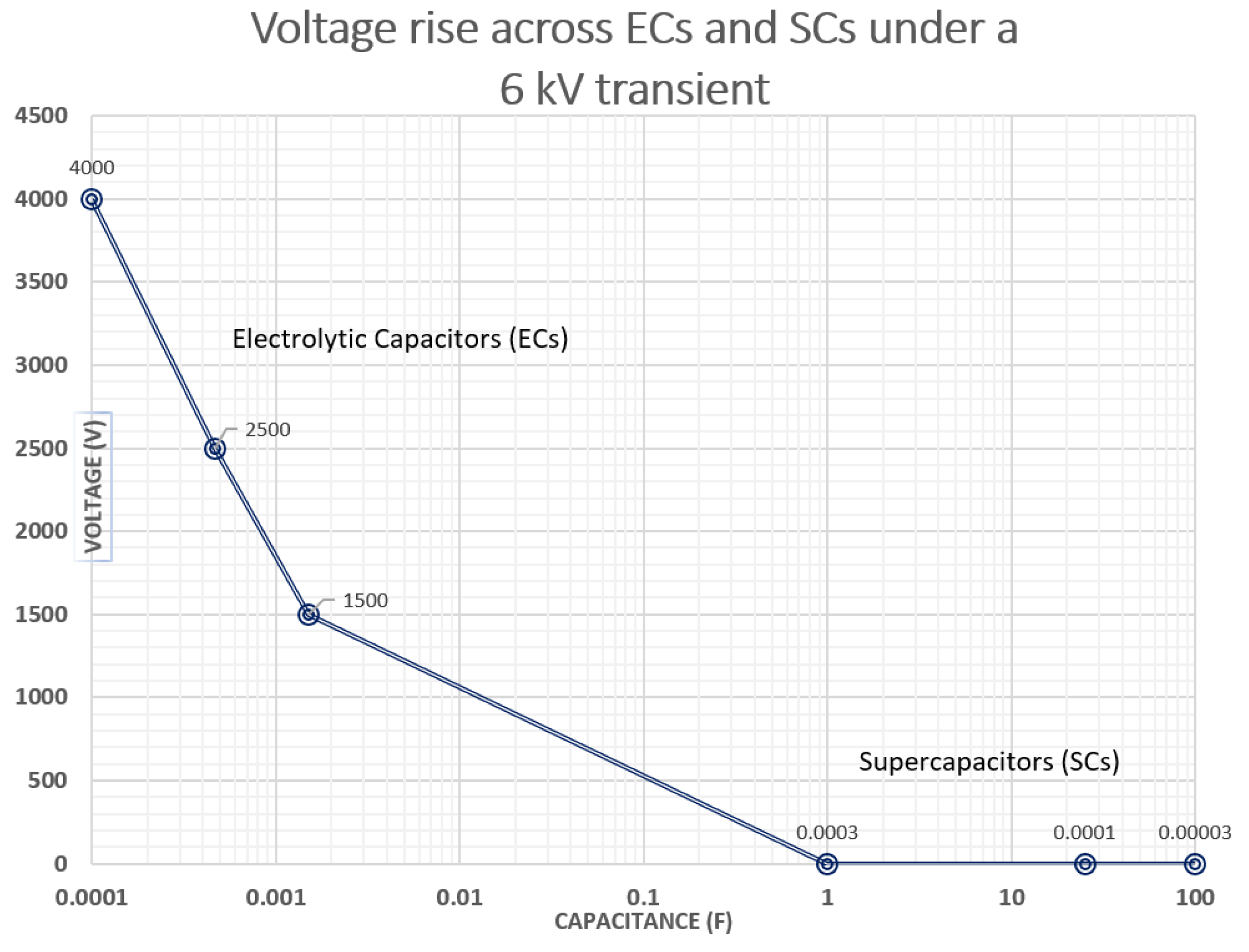 Technologies 11 00173 g006