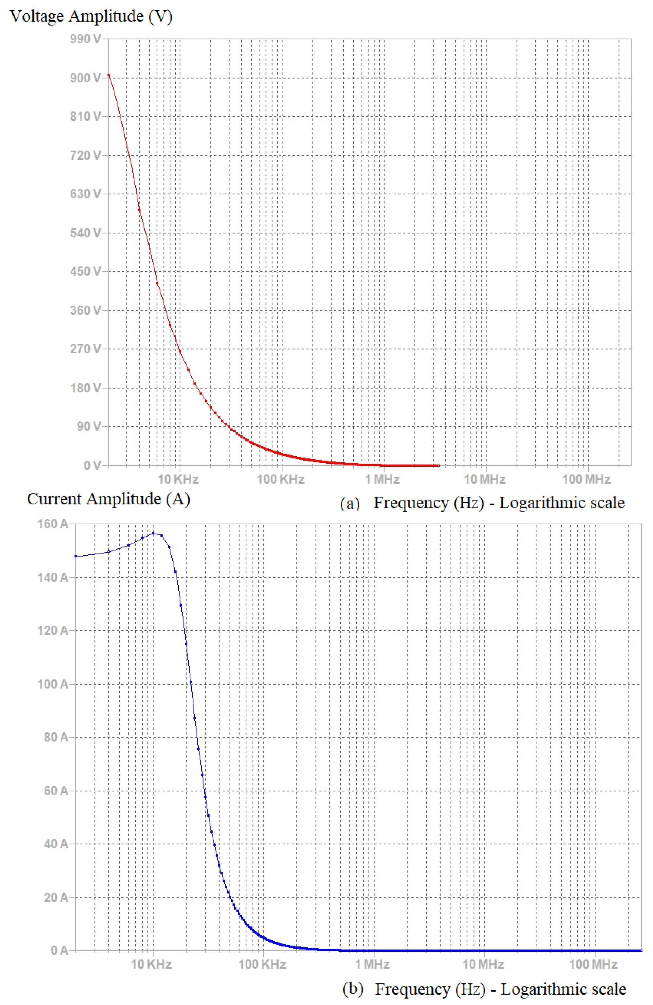 Technologies 11 00173 g008