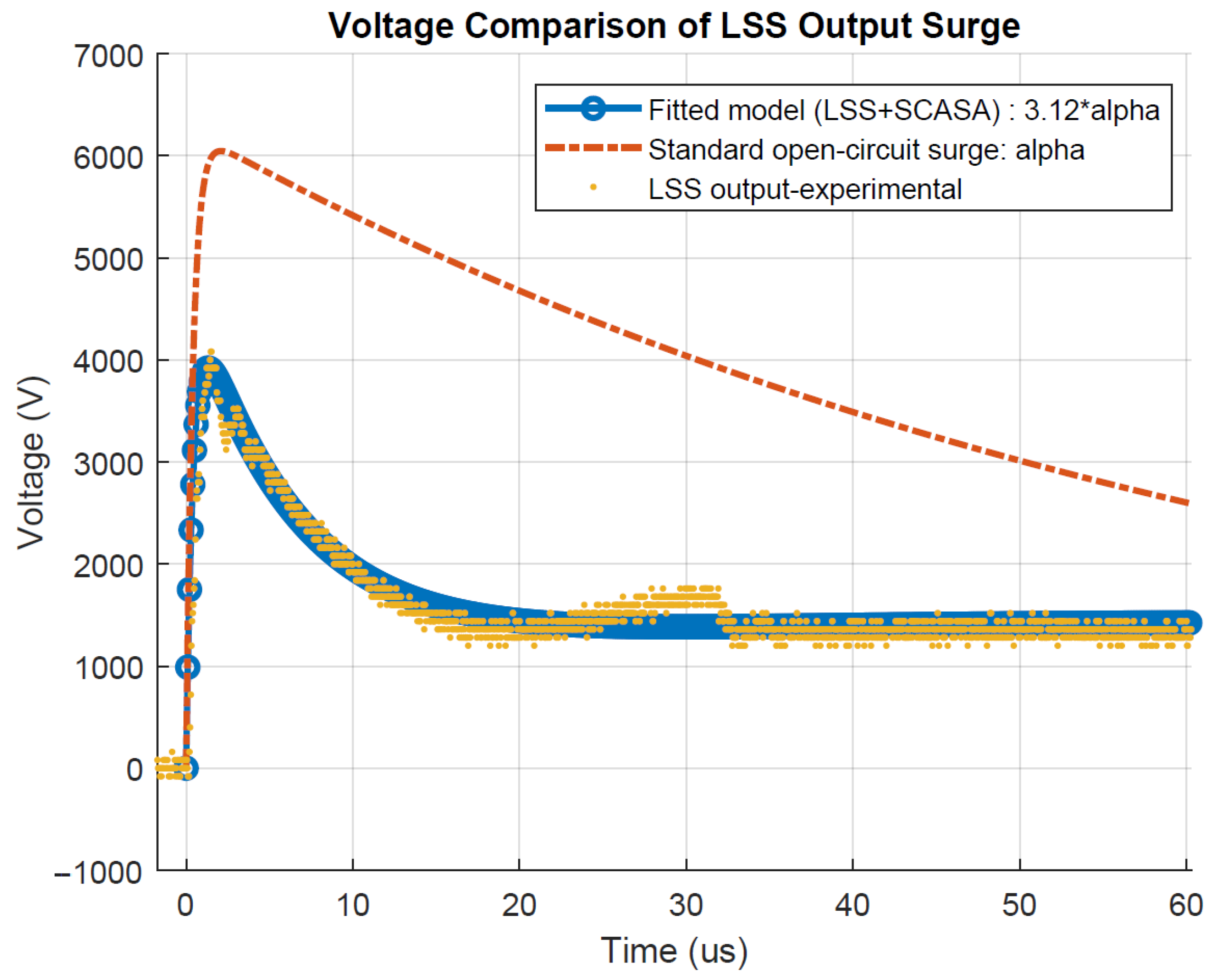 Technologies 11 00173 g012