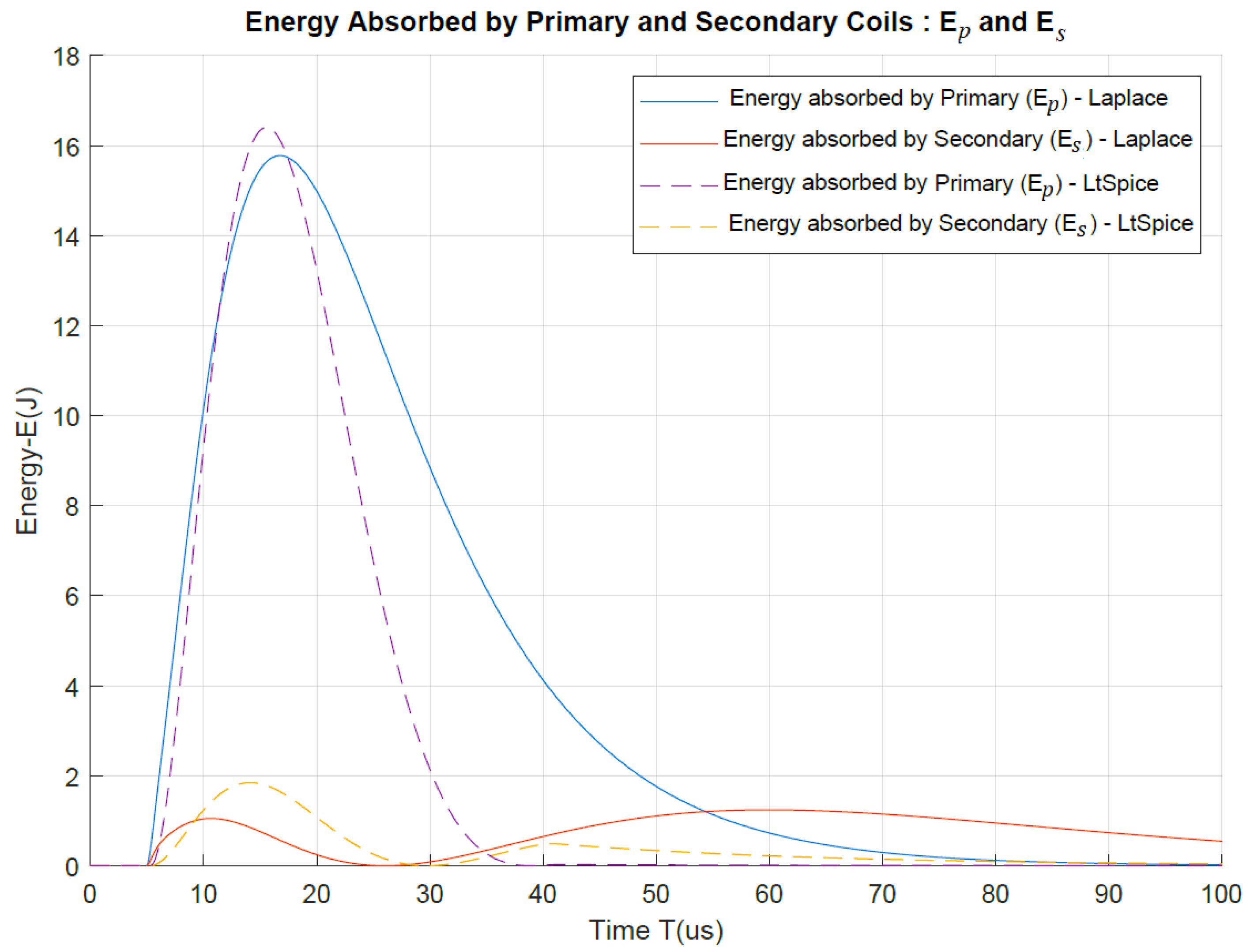 Technologies 11 00173 g019