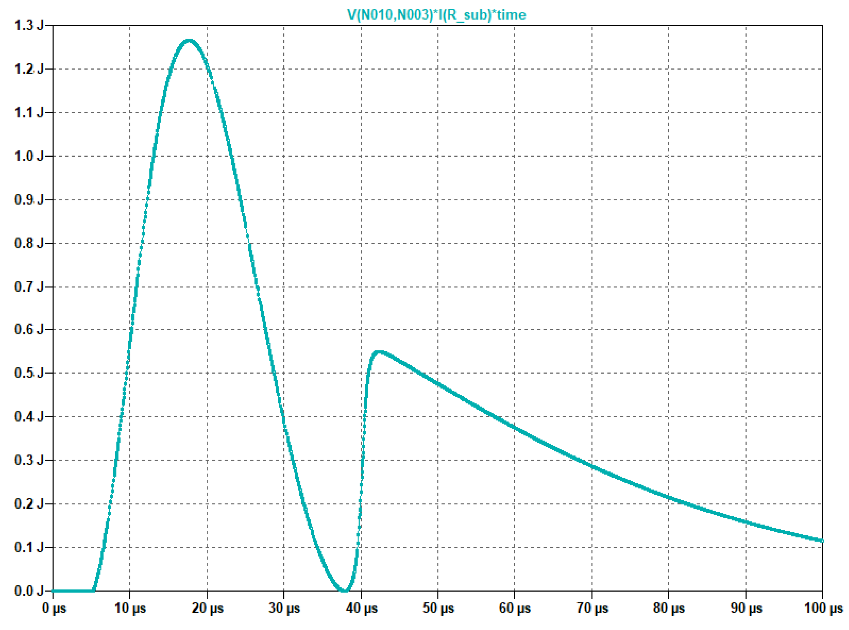 Technologies 11 00173 g021