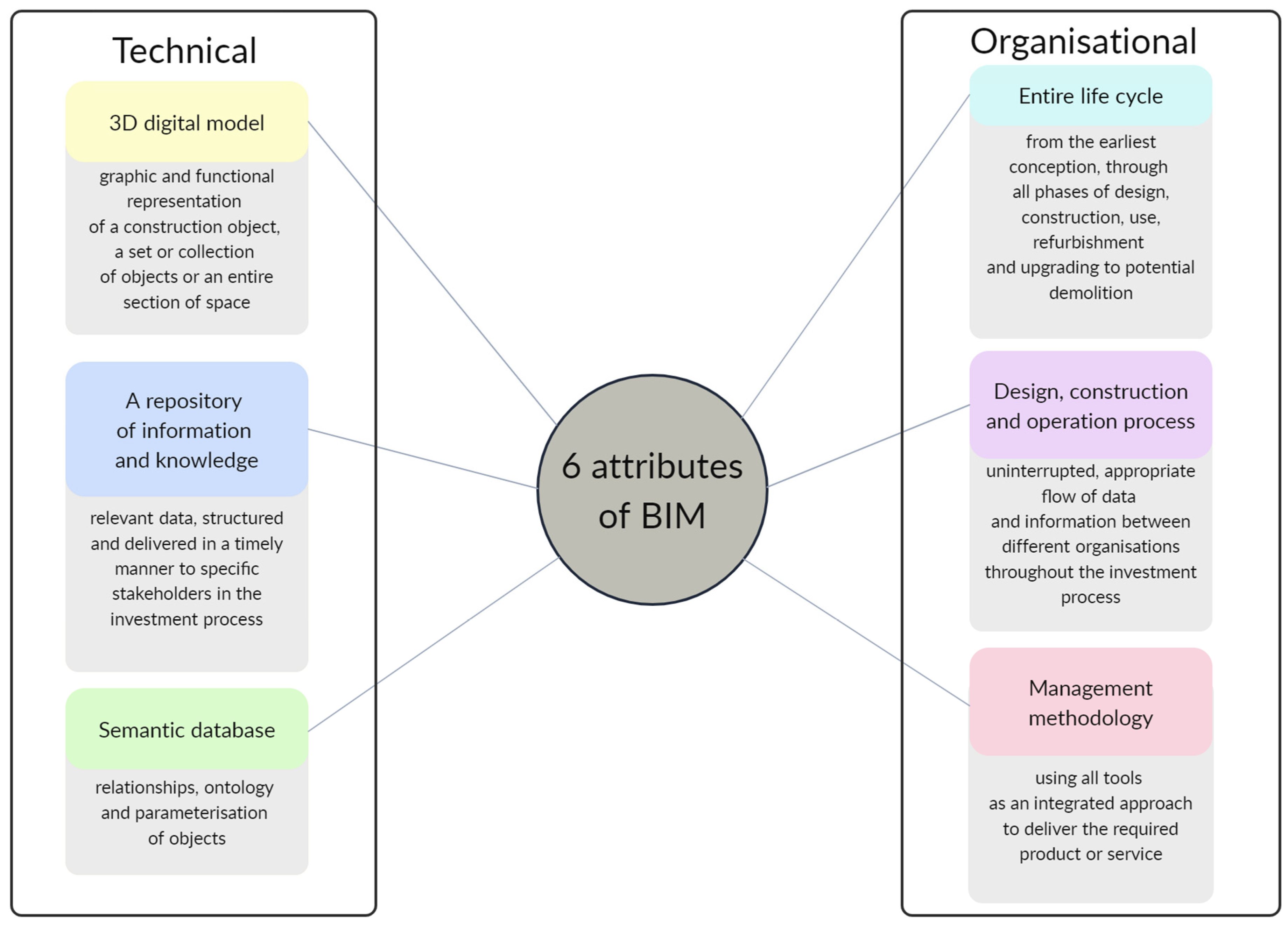 Technologies 11 00176 g001
