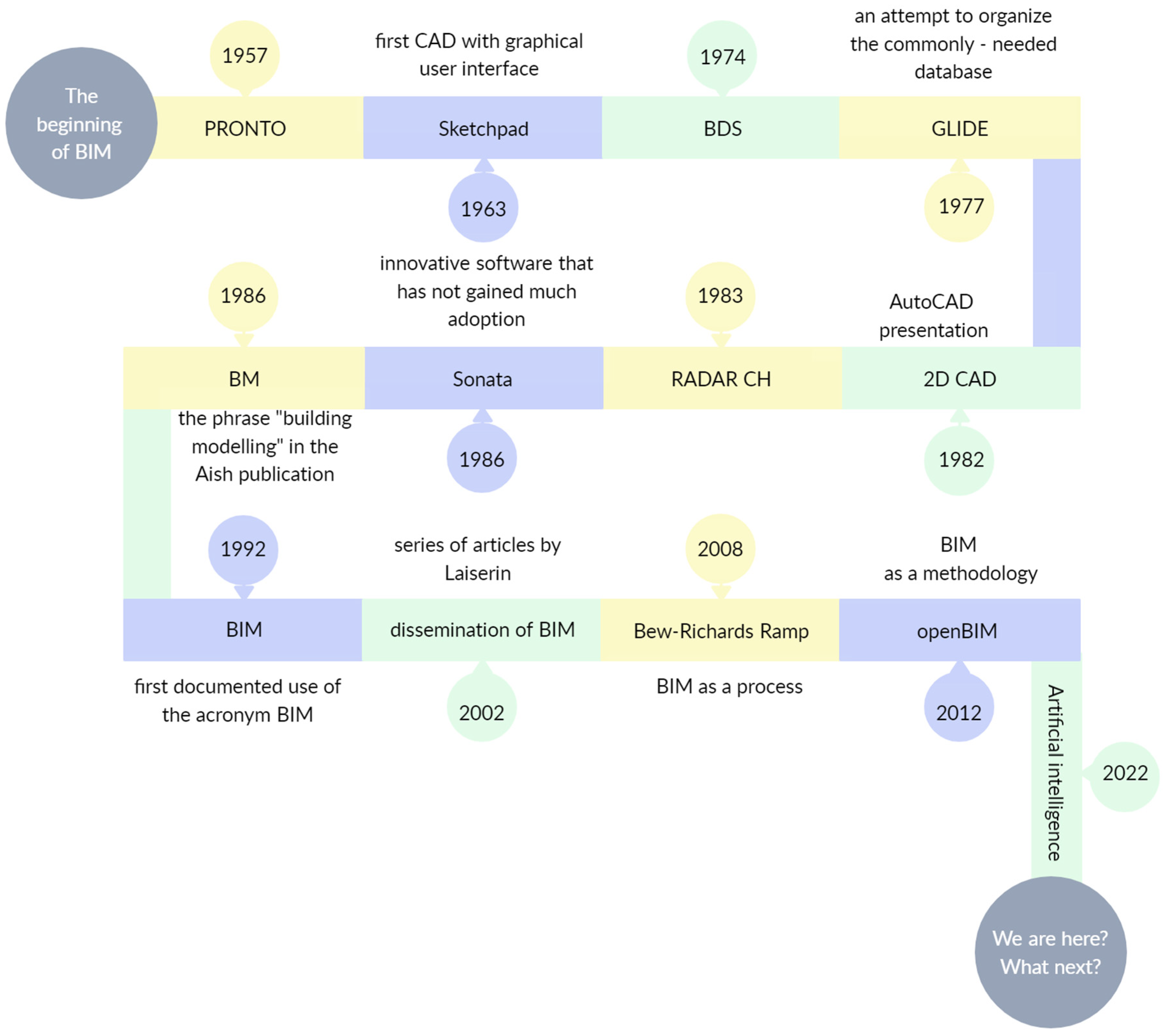 Technologies 11 00176 g002