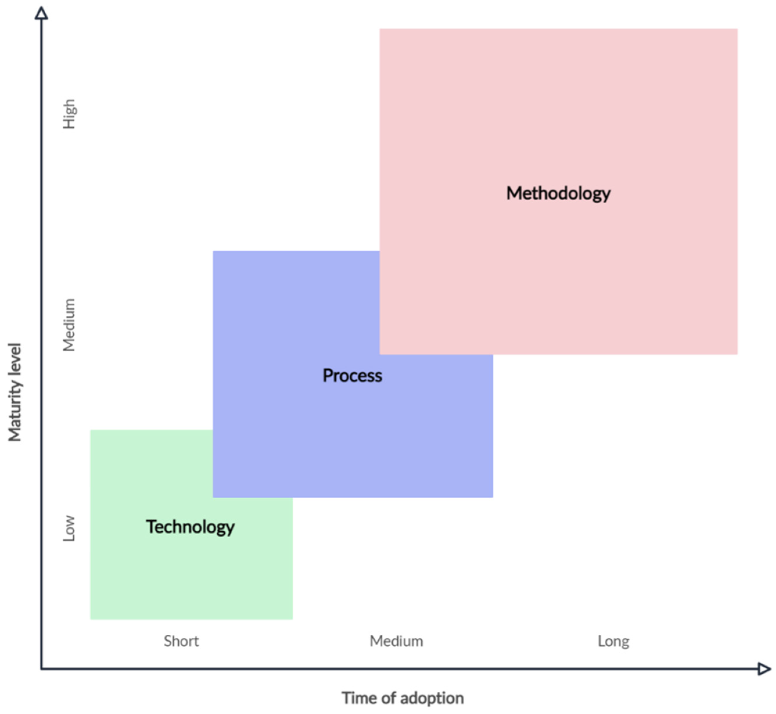 Technologies 11 00176 g004