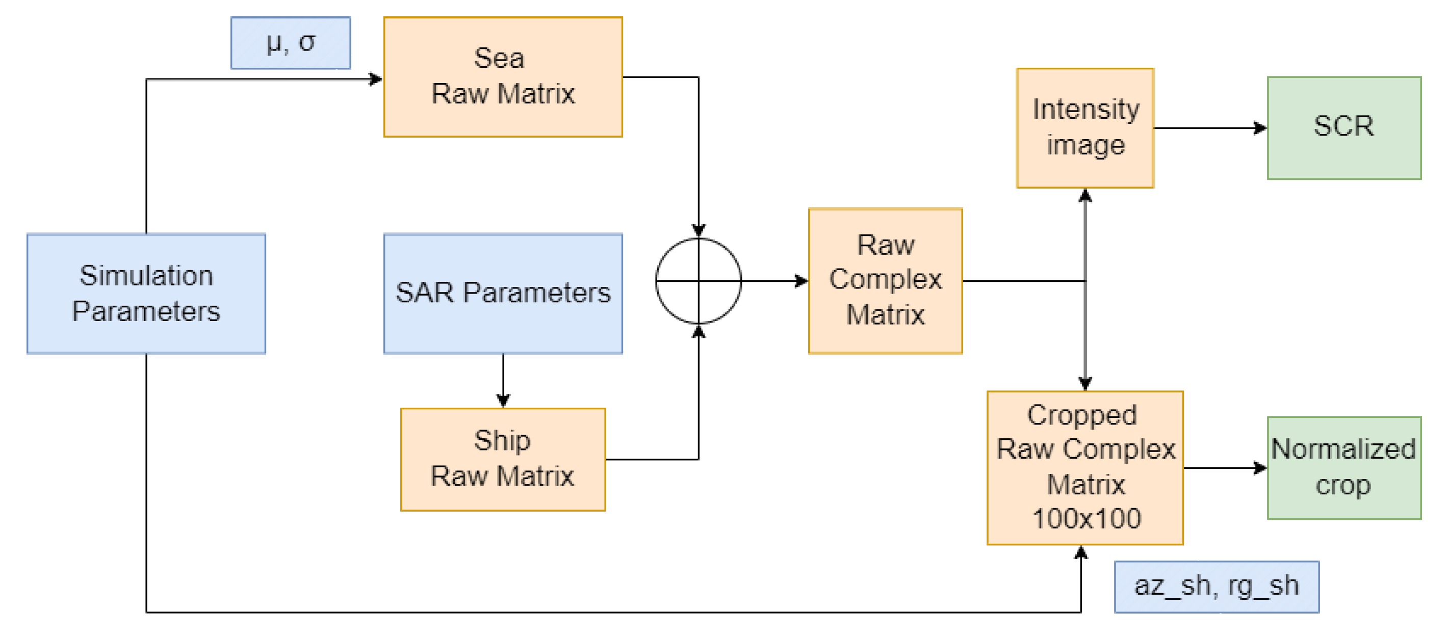 Technologies 11 00178 g003