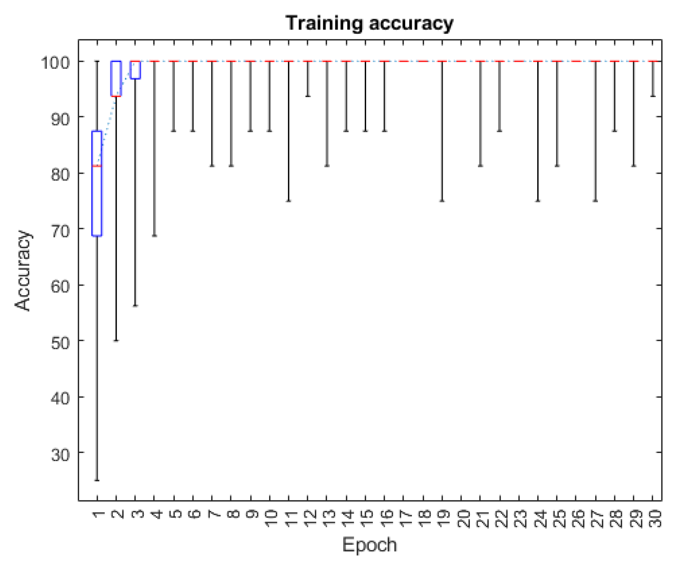 Technologies 11 00178 g008