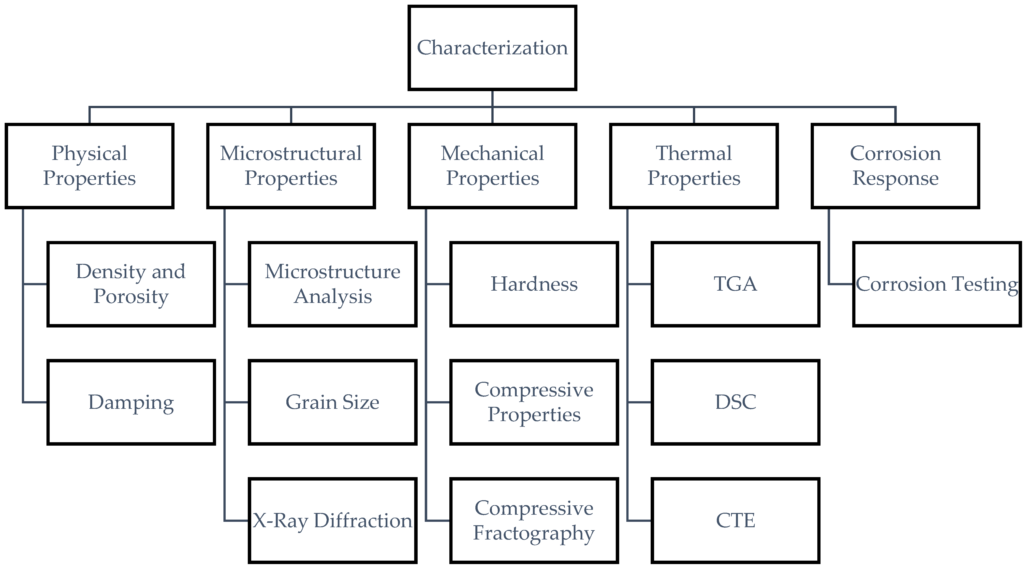 Technologies 11 00181 g003