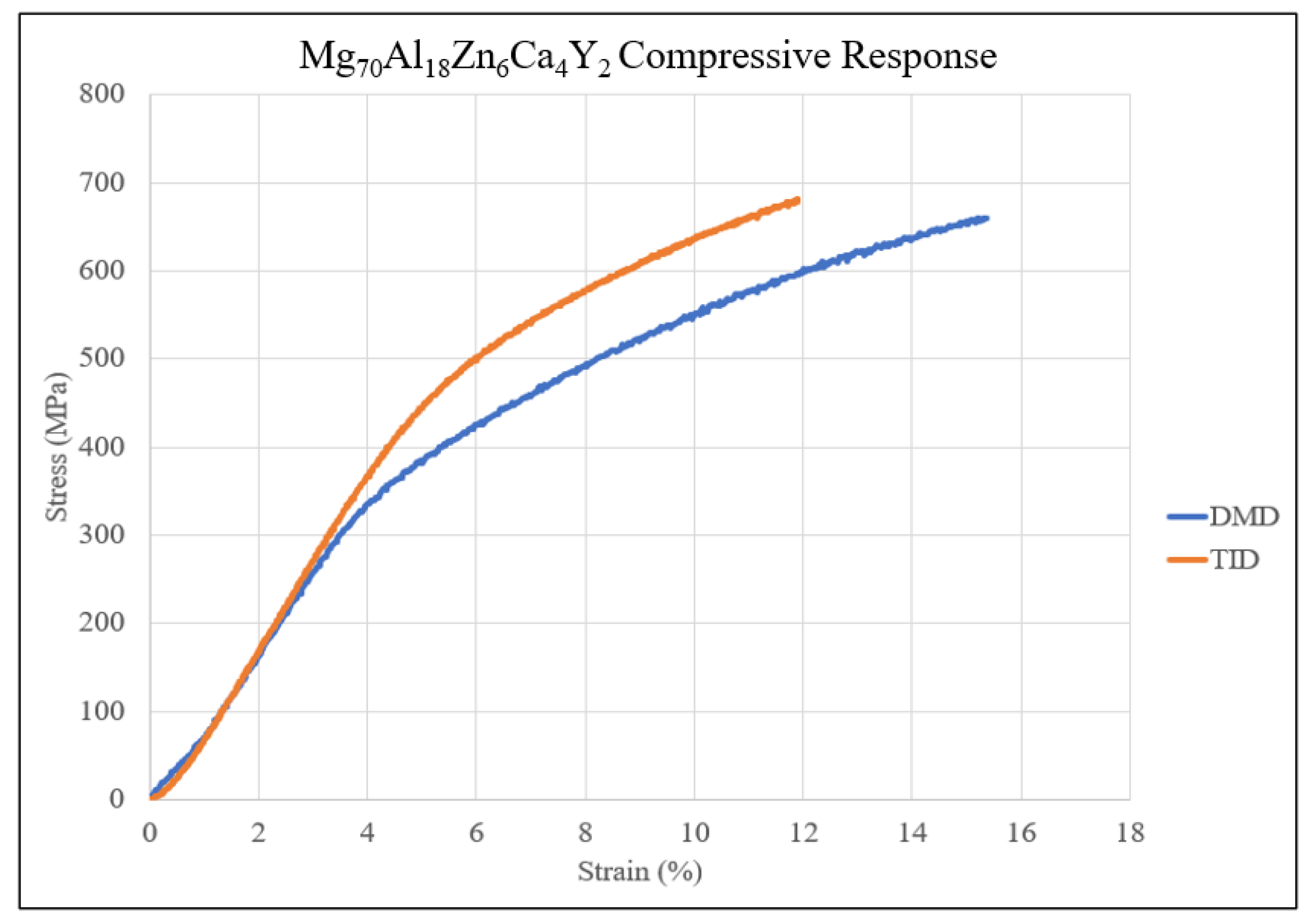 Technologies 11 00181 g010