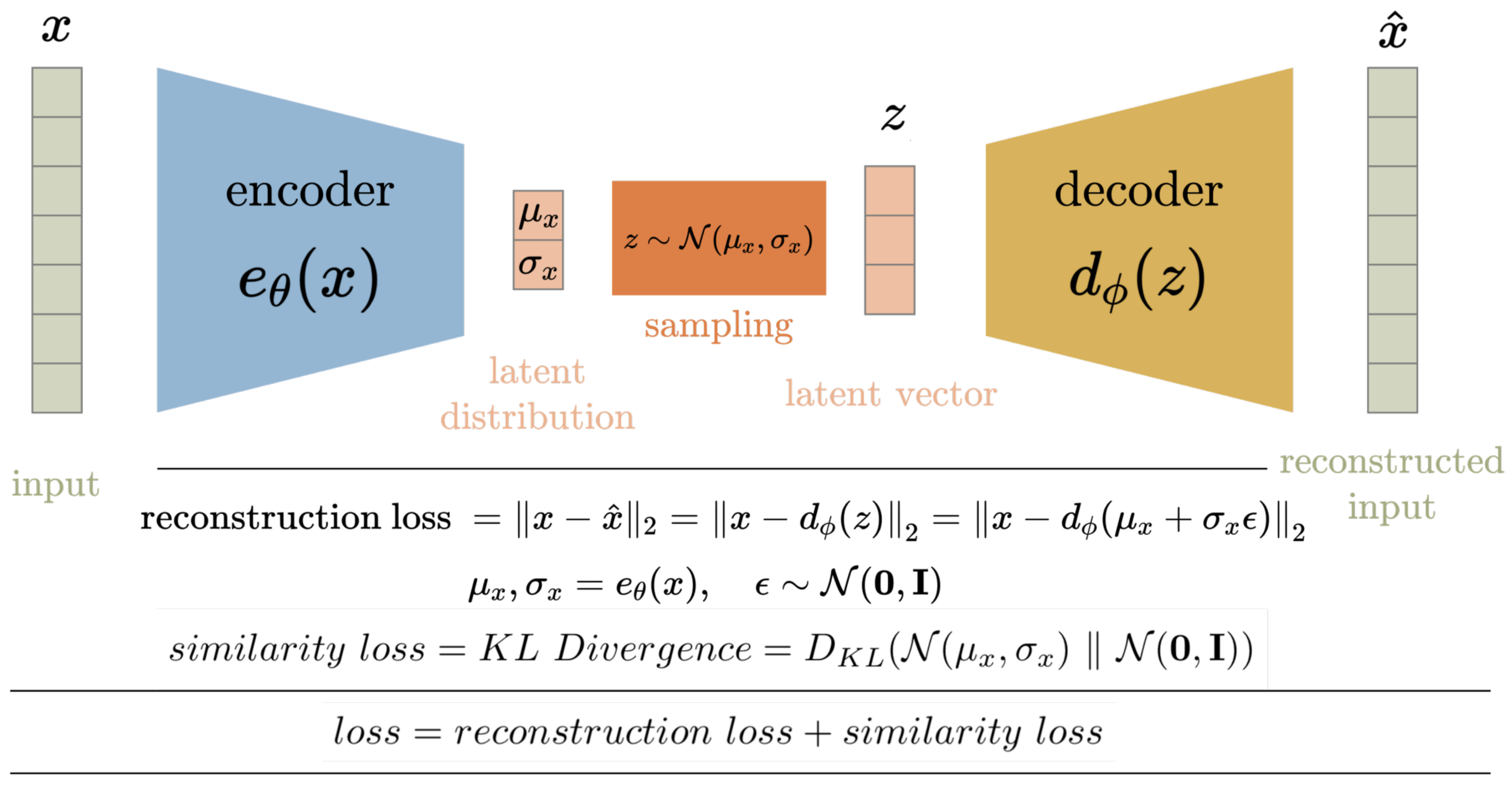 Technologies 11 00183 g003