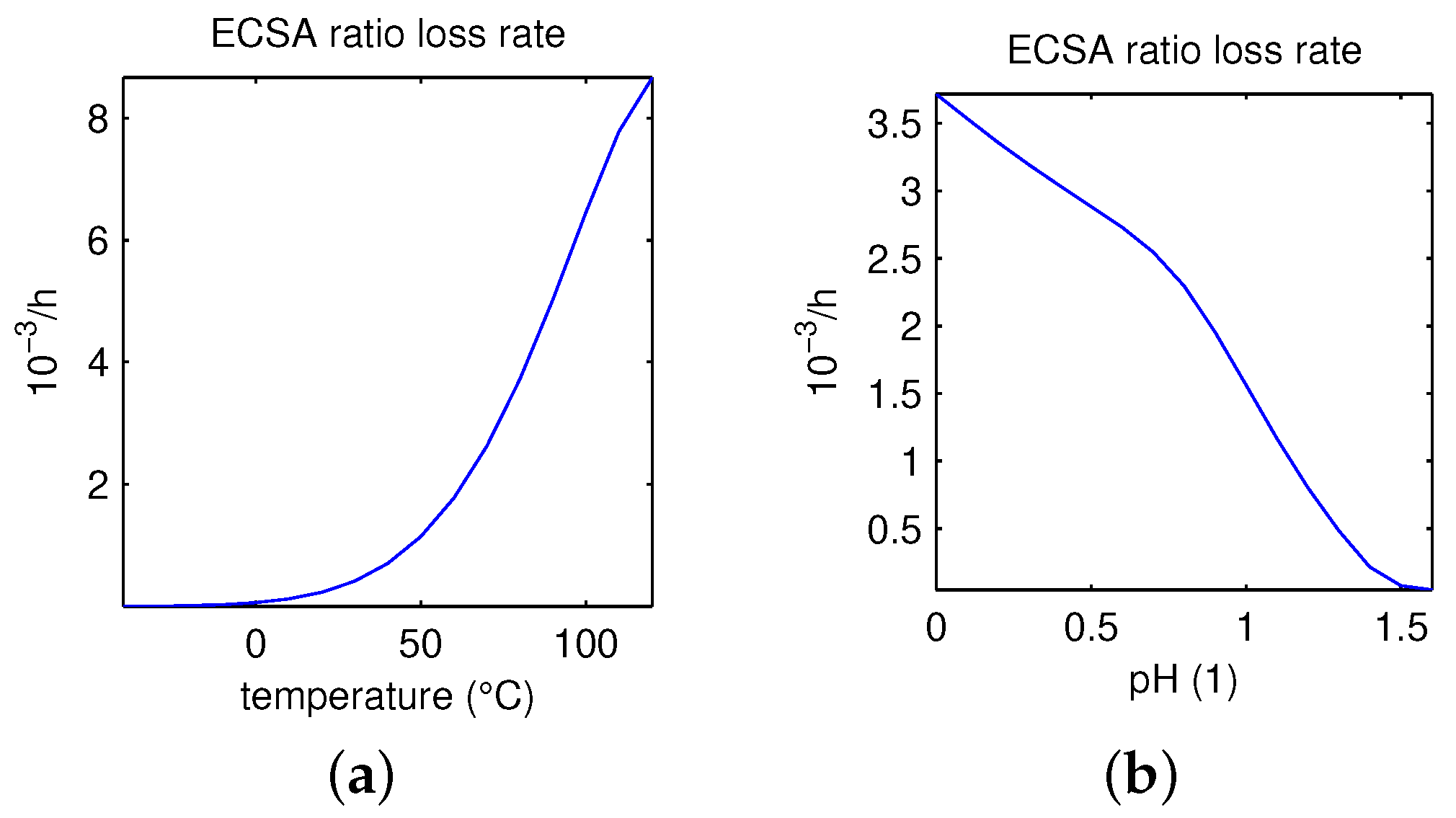 Technologies 11 00184 g003