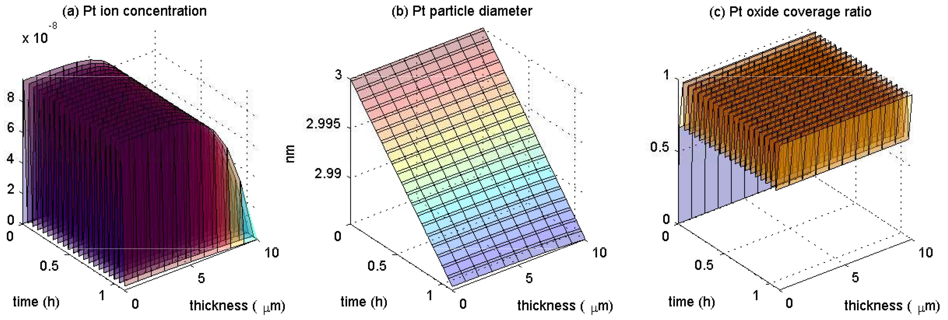 Technologies 11 00184 g004