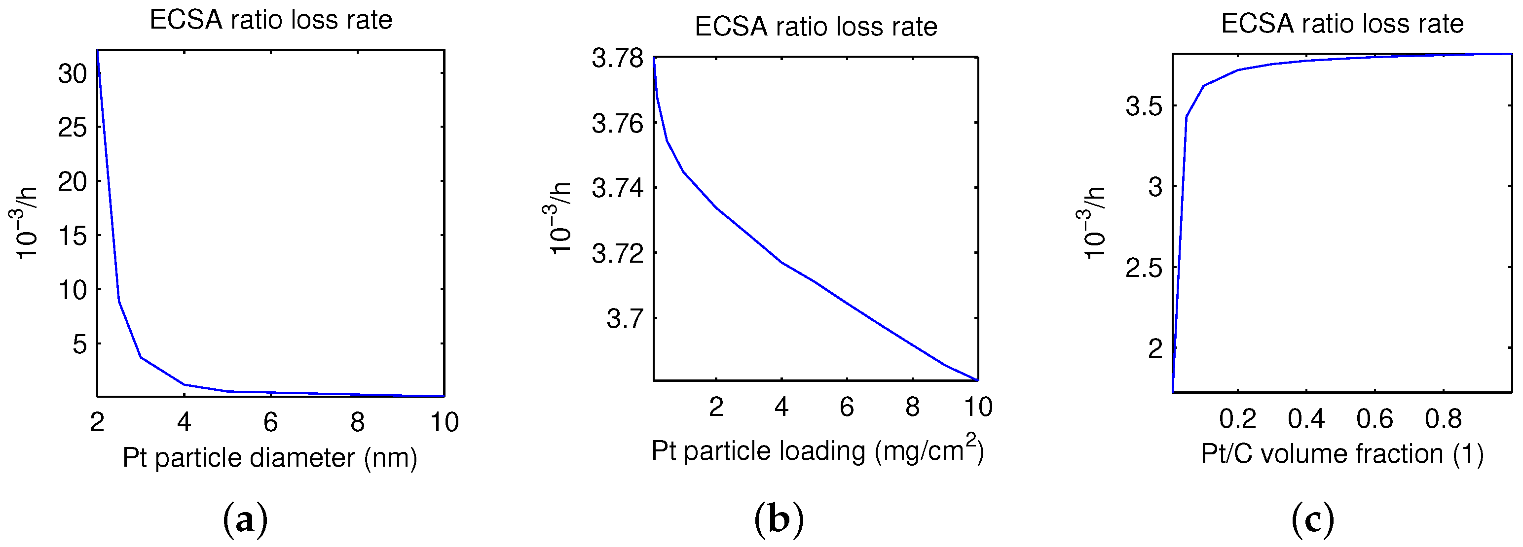Technologies 11 00184 g006