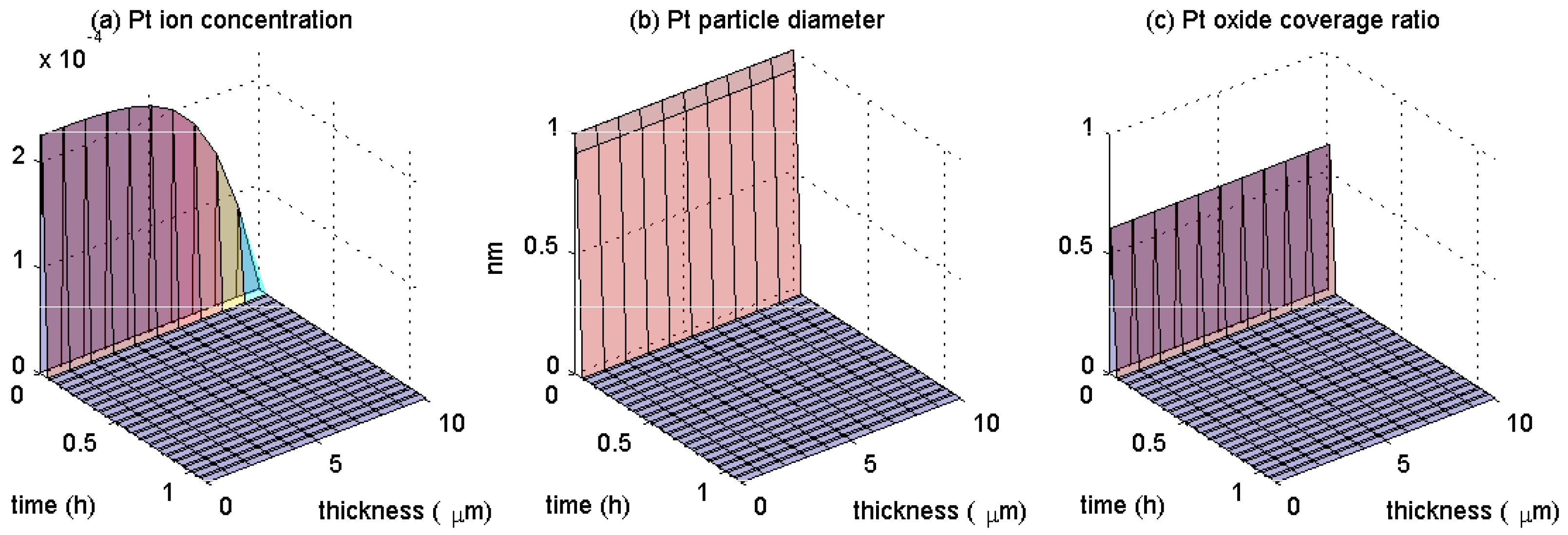 Technologies 11 00184 g007