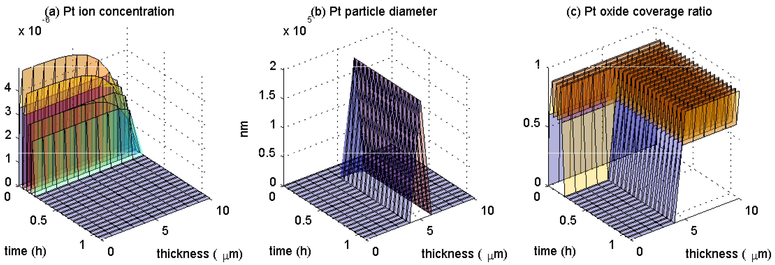 Technologies 11 00184 g008