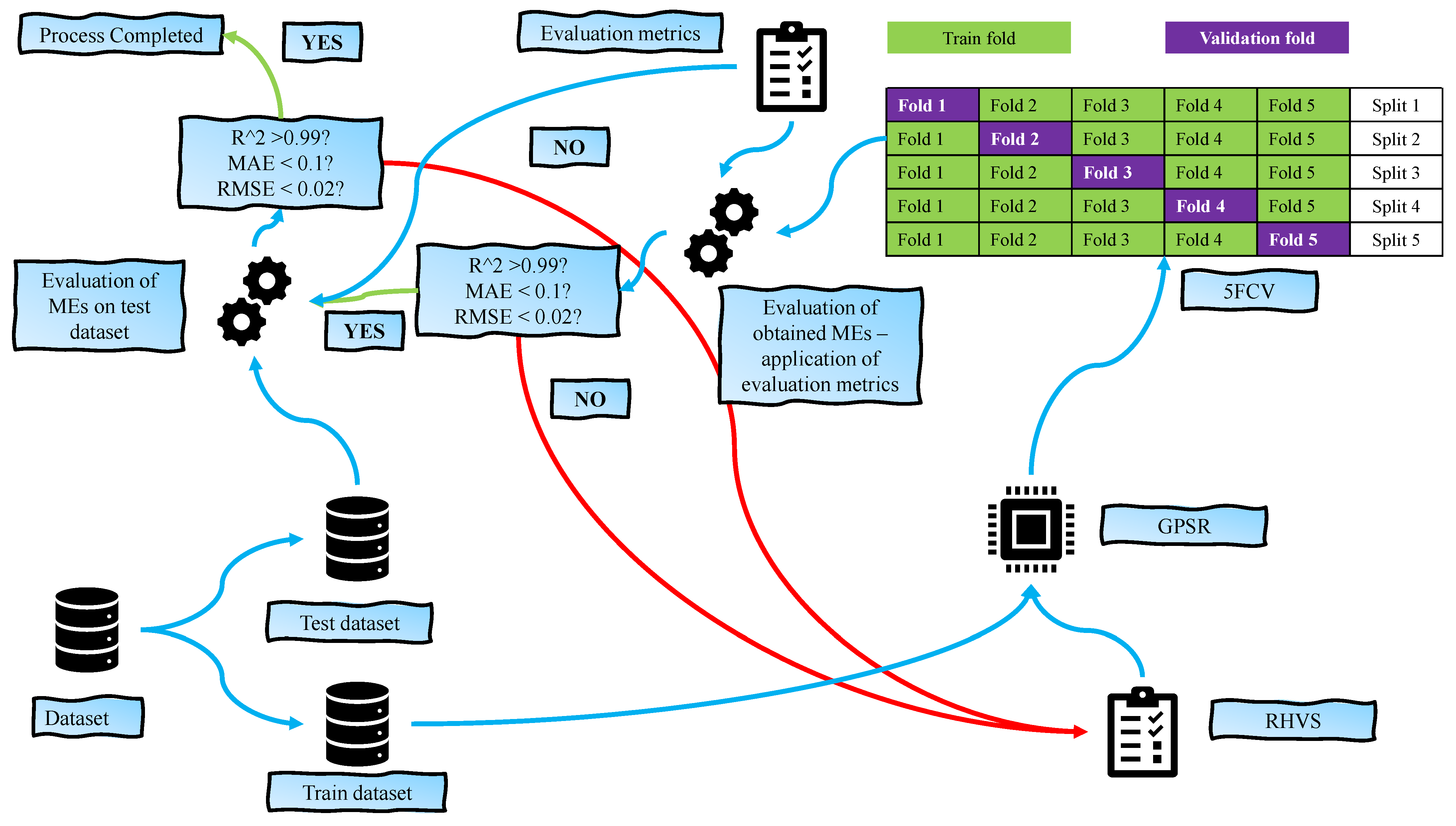 Technologies 11 00185 g004