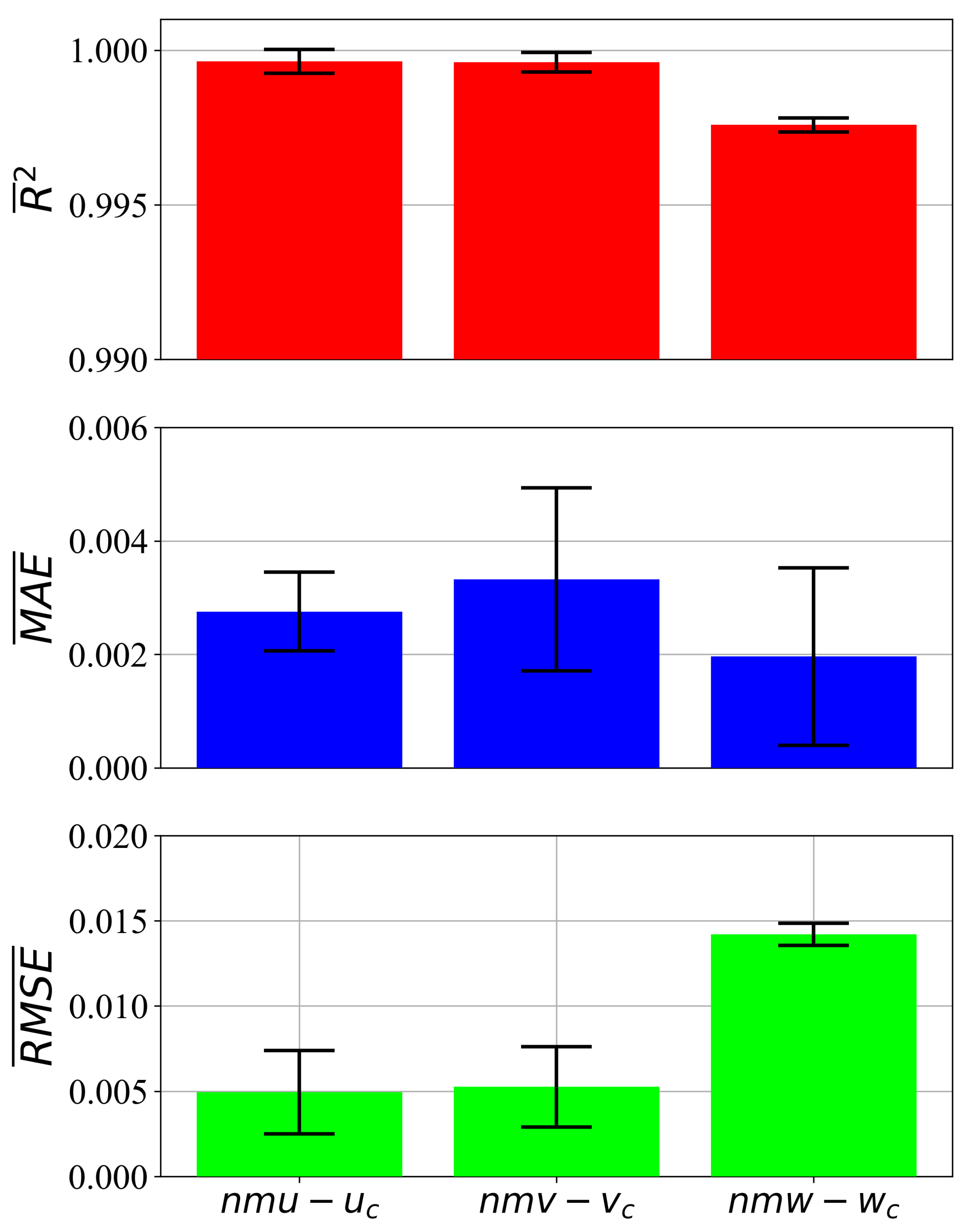 Technologies 11 00185 g006